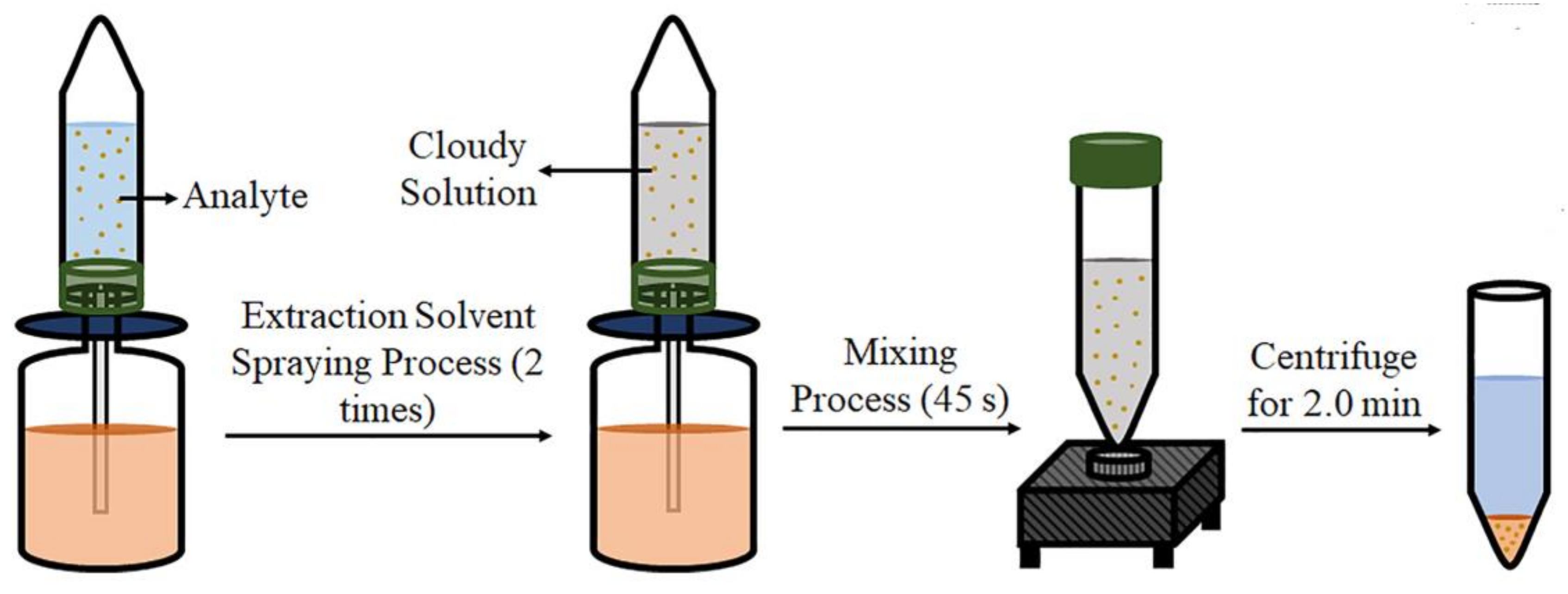 Molecules 25 06053 g004 Molecules 25 06053 g004
