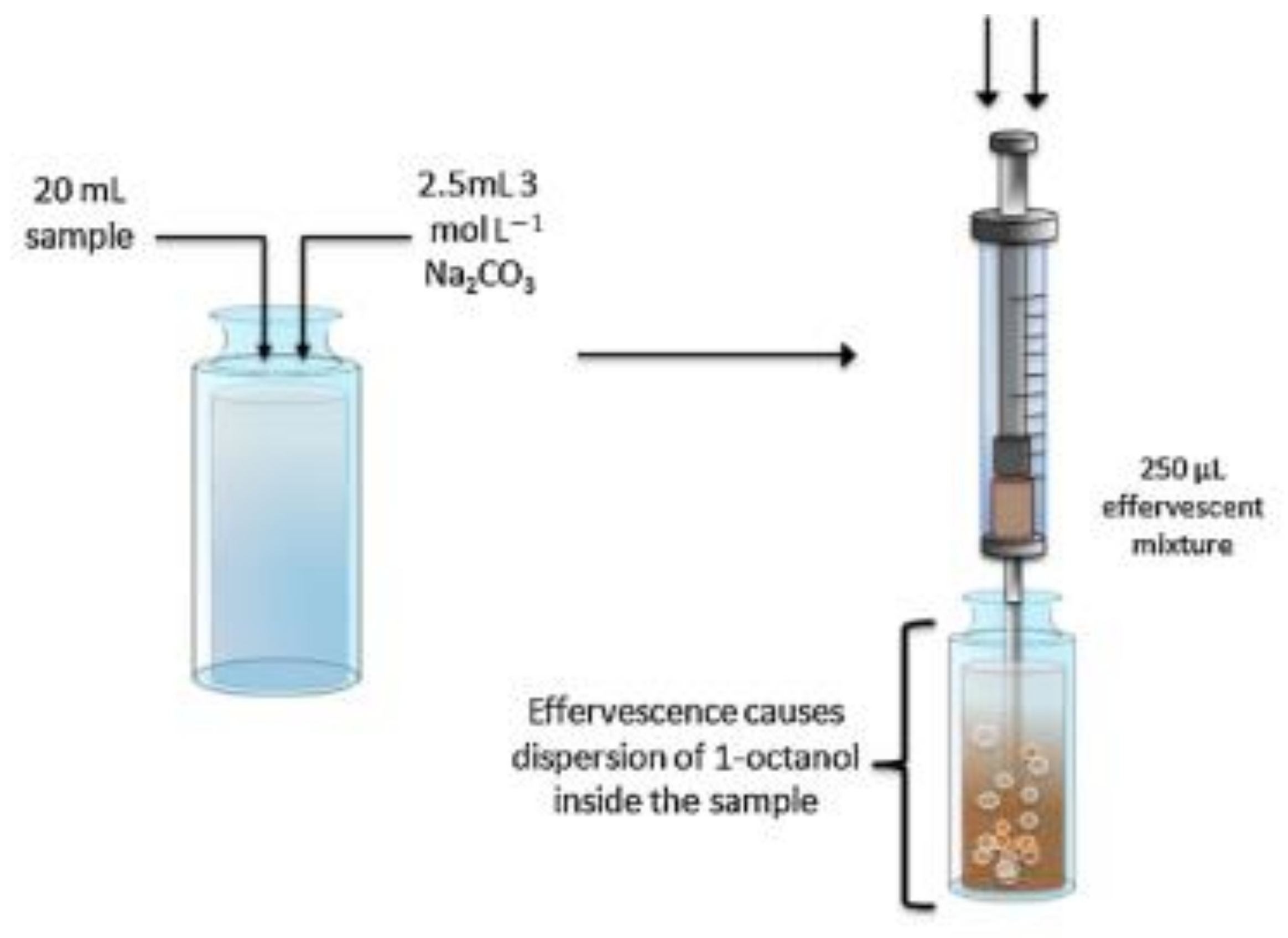 Molecules 25 06053 g005 Molecules 25 06053 g005