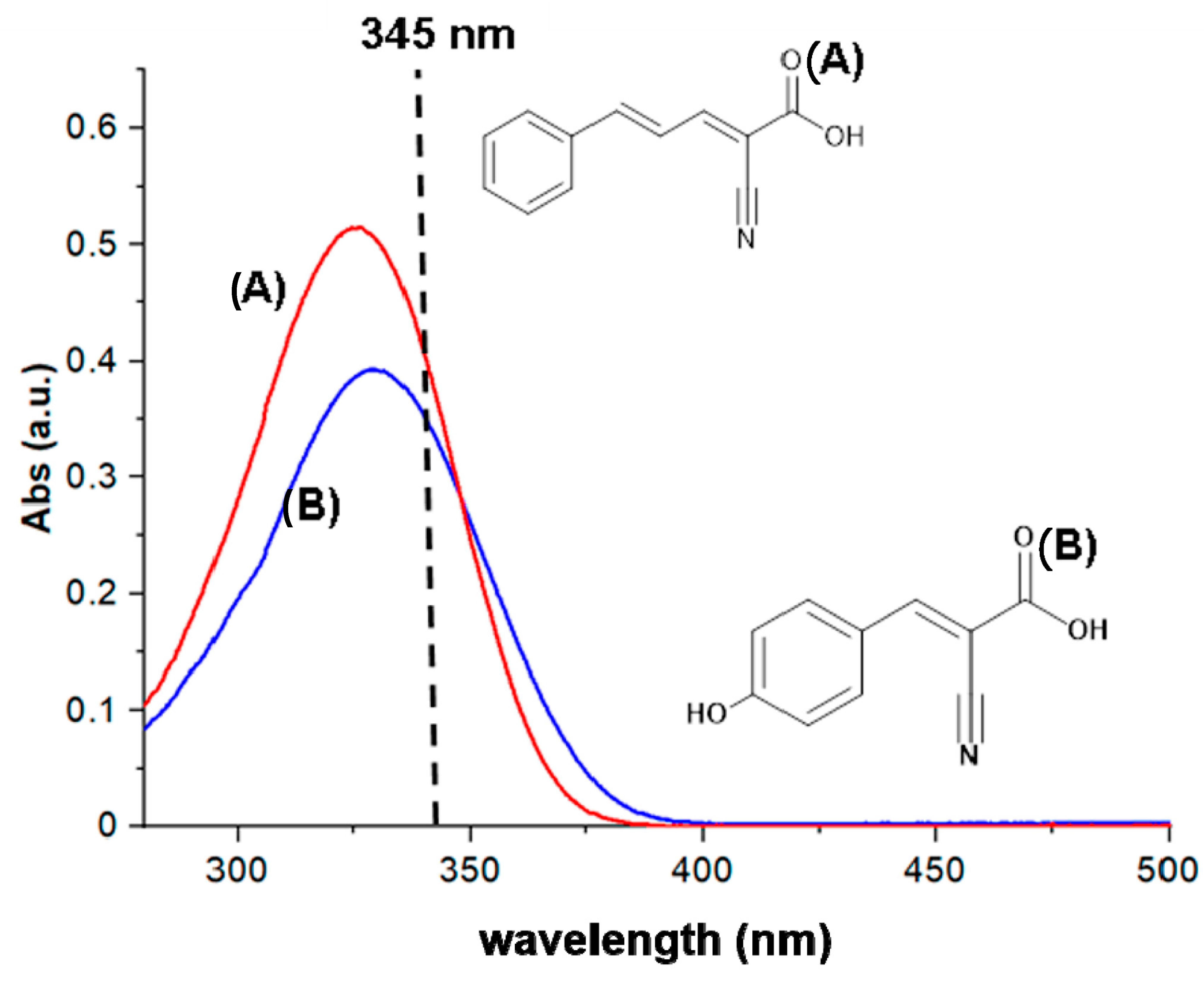 Molecules 25 06054 g001