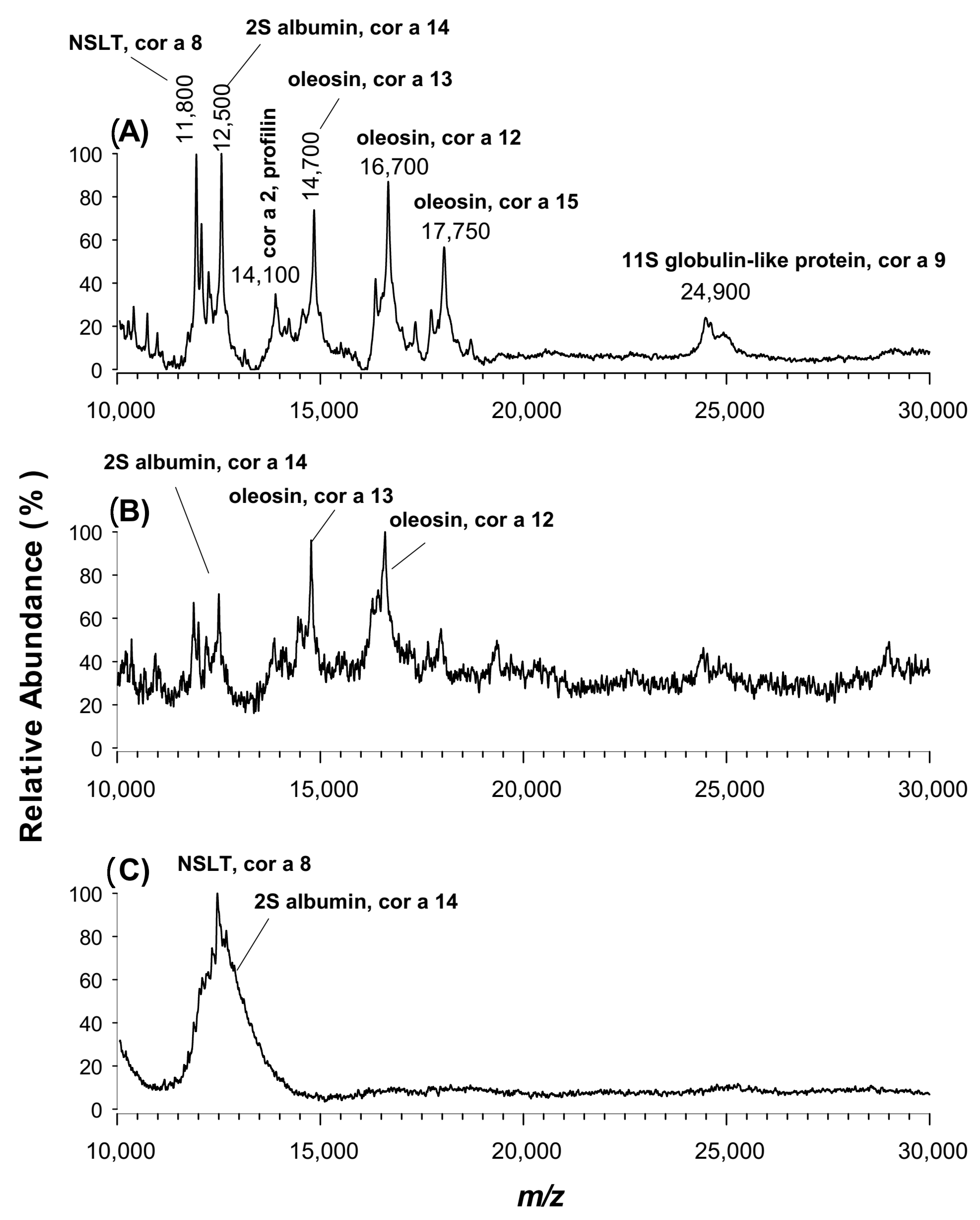Molecules 25 06054 g006