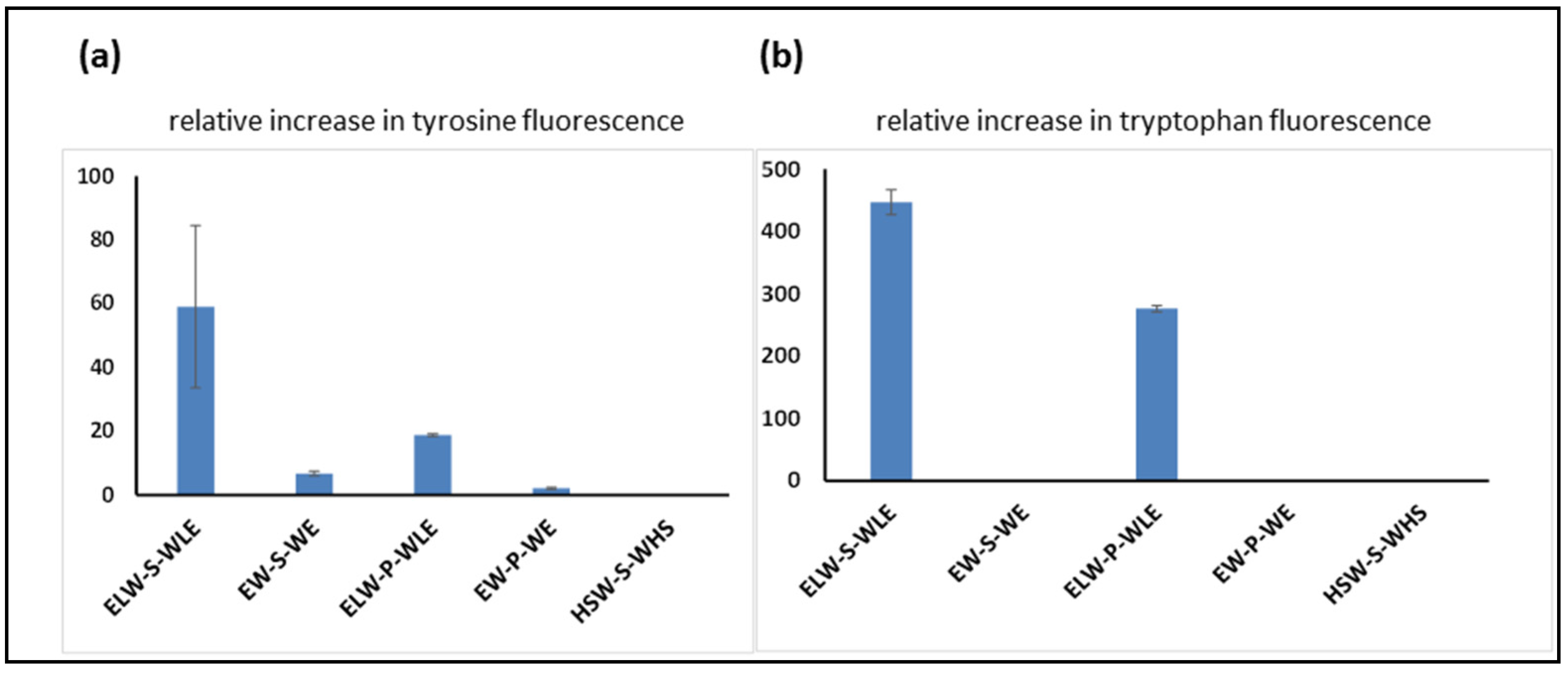 Molecules 25 06055 g005