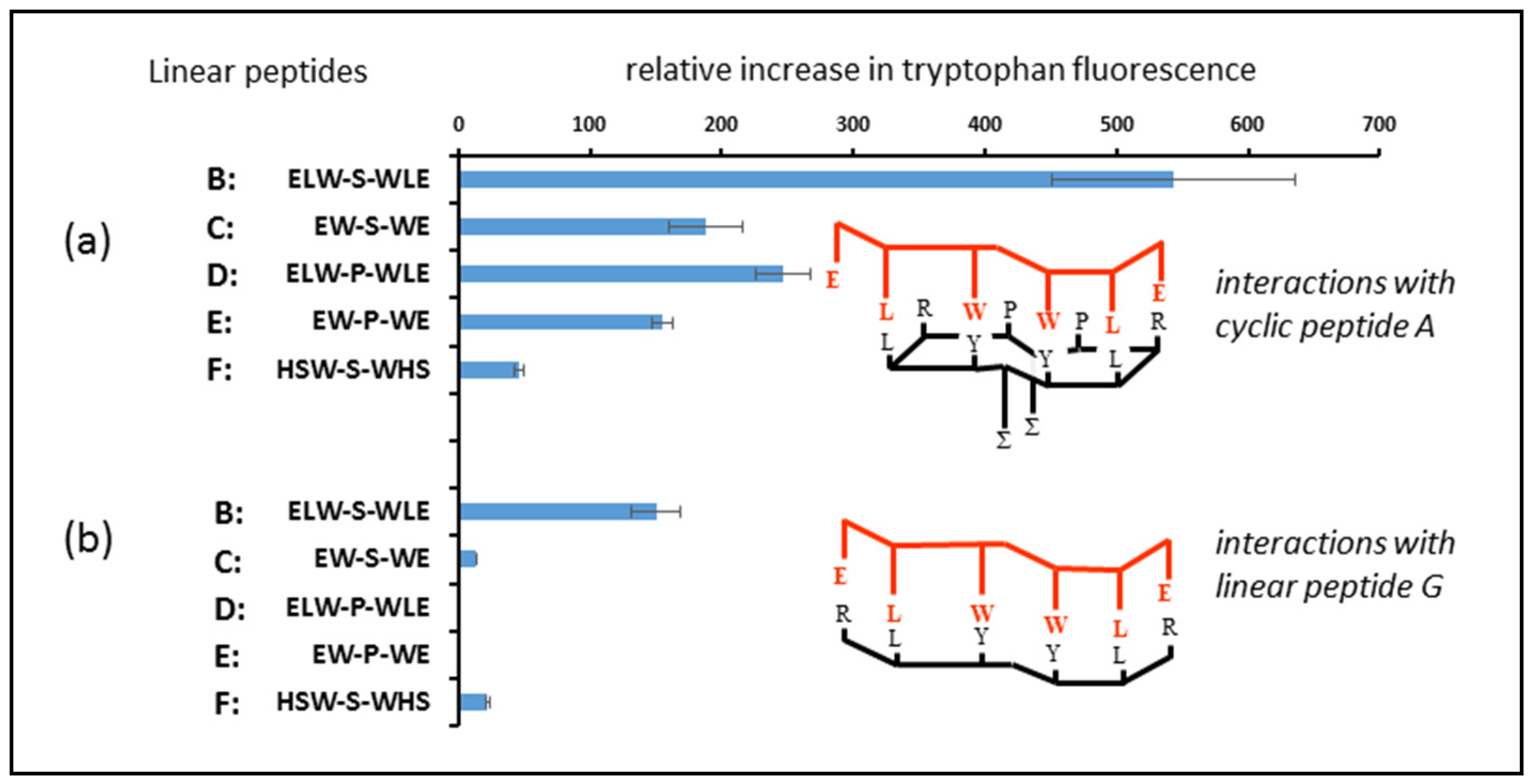 Molecules 25 06055 g006