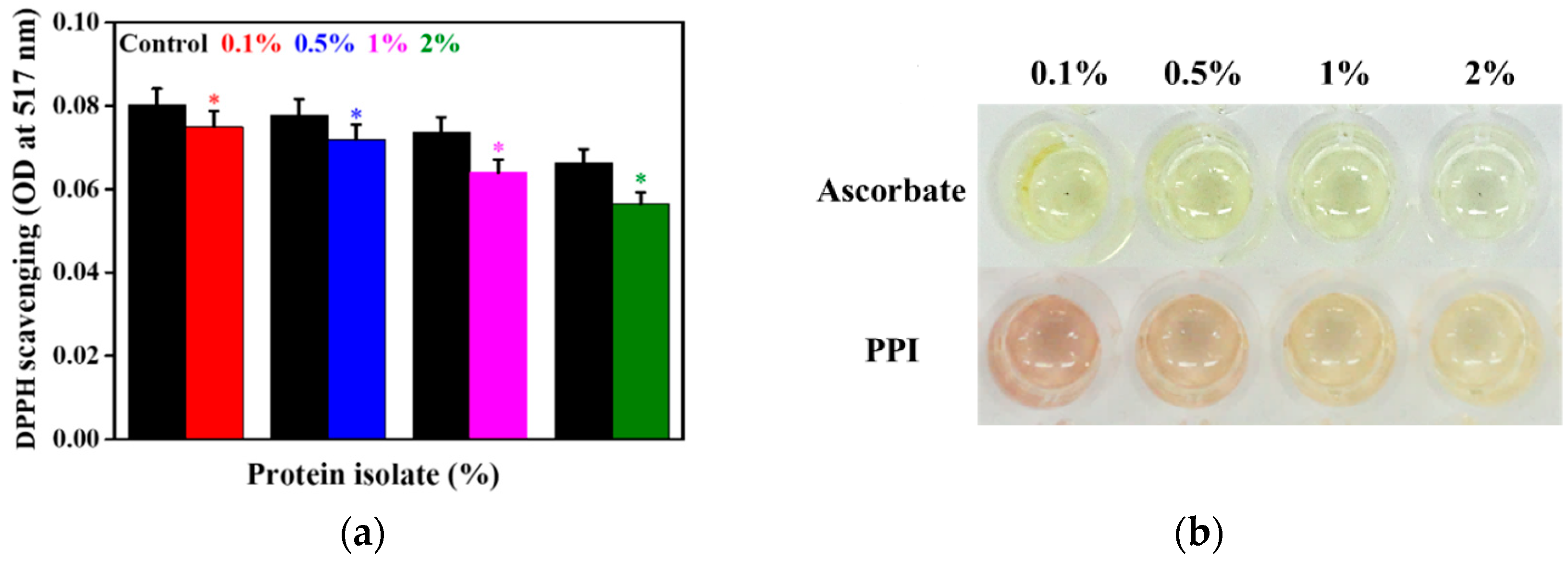 Molecules 25 06056 g004