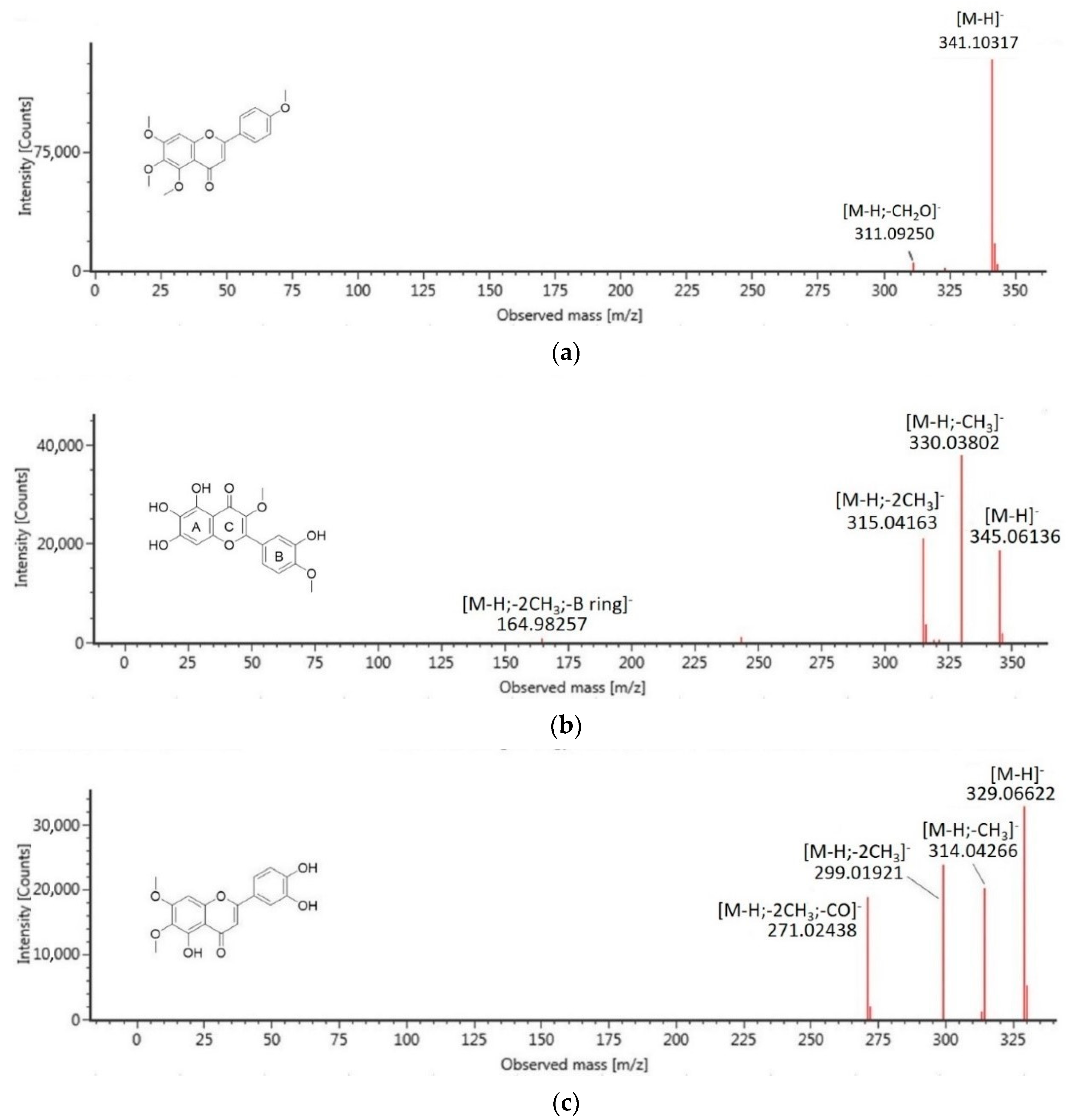 Molecules 26 00001 g002a Molecules 26 00001 g002a