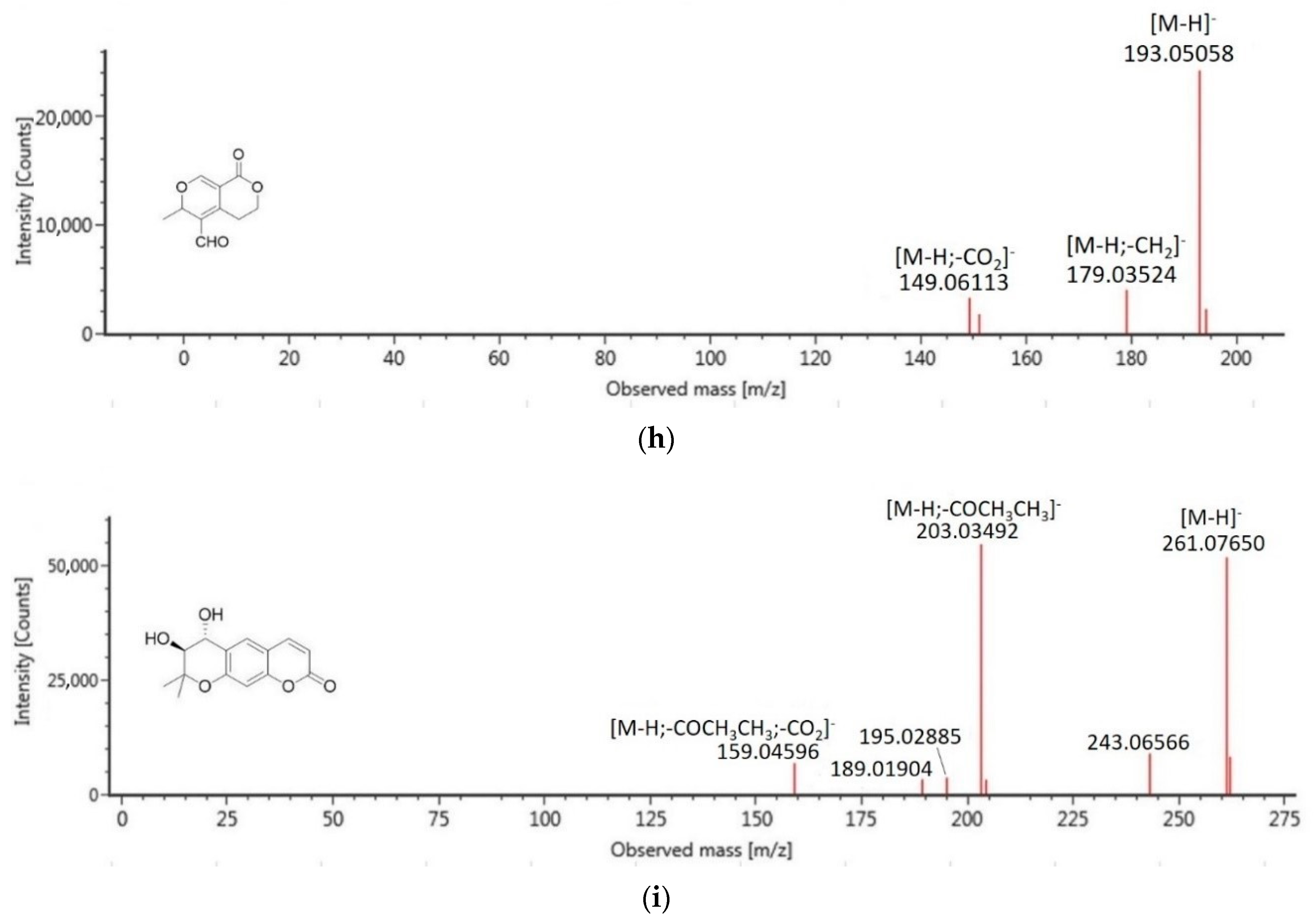 Molecules 26 00001 g002c Molecules 26 00001 g002c