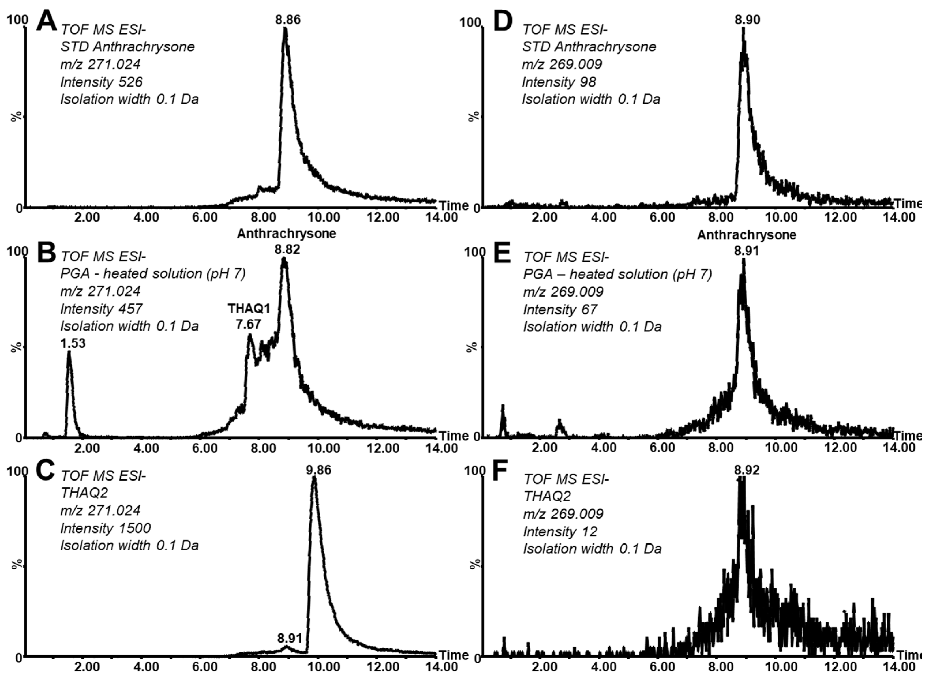 Molecules 26 00002 g002