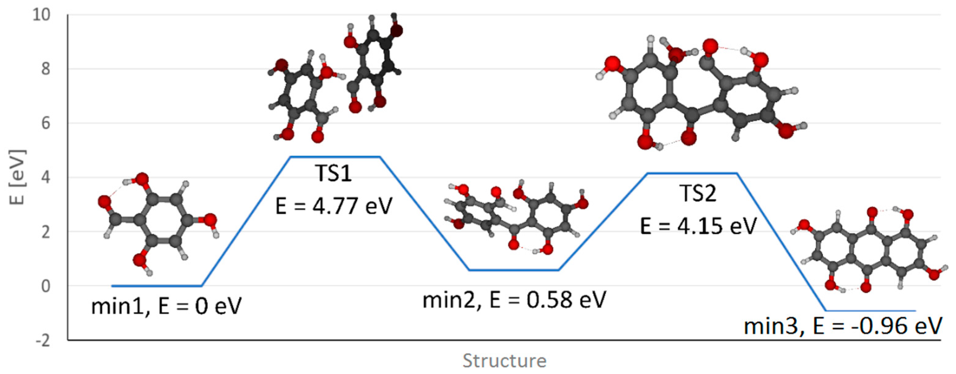 Molecules 26 00002 g004