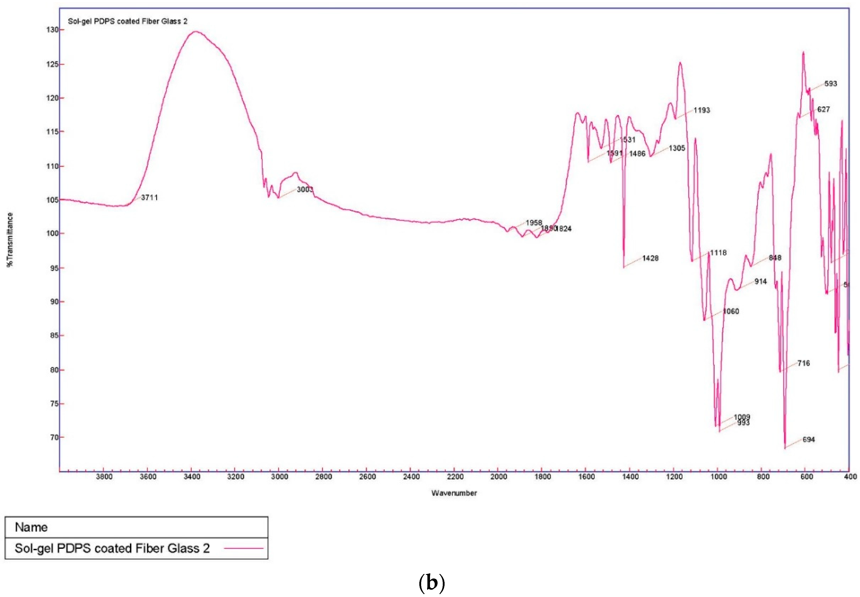 Molecules 26 00009 g002b