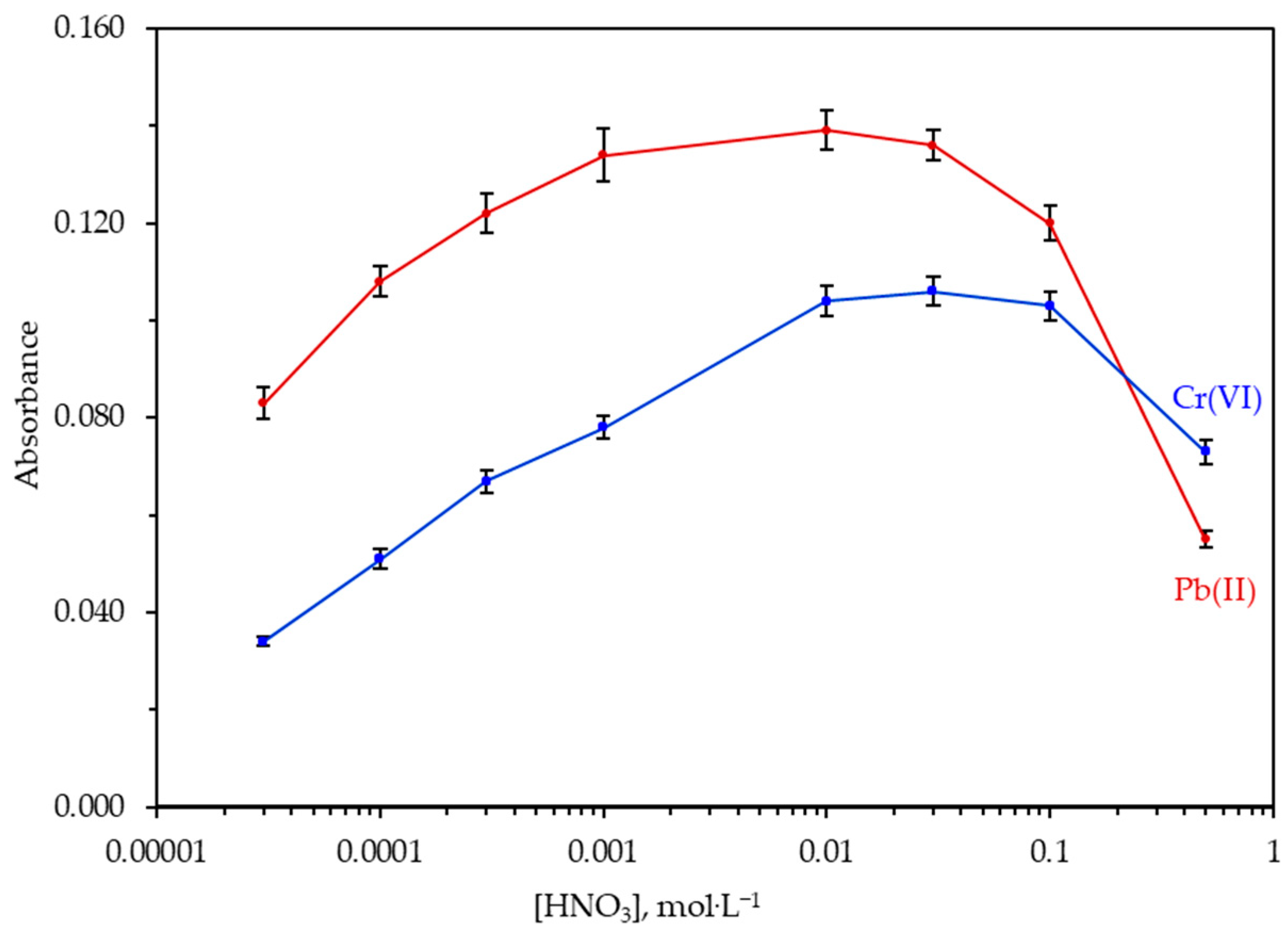 Molecules 26 00009 g005