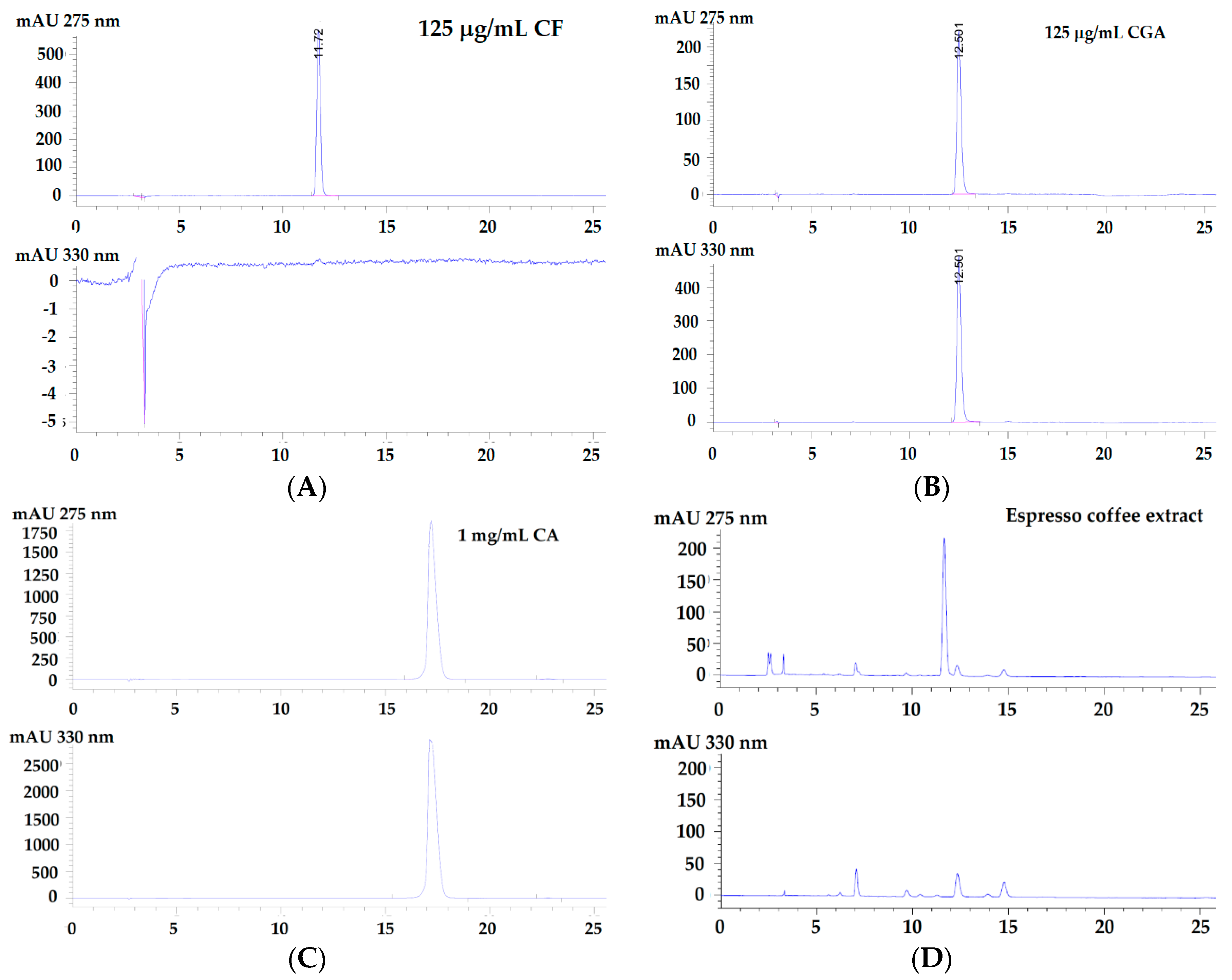 Molecules 26 00010 g002a