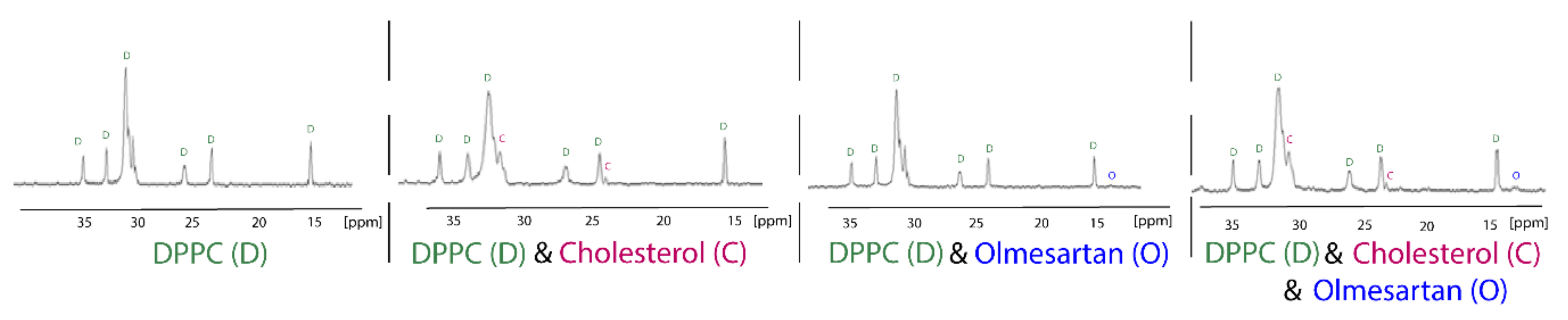 Molecules 26 00012 g004 Molecules 26 00012 g004