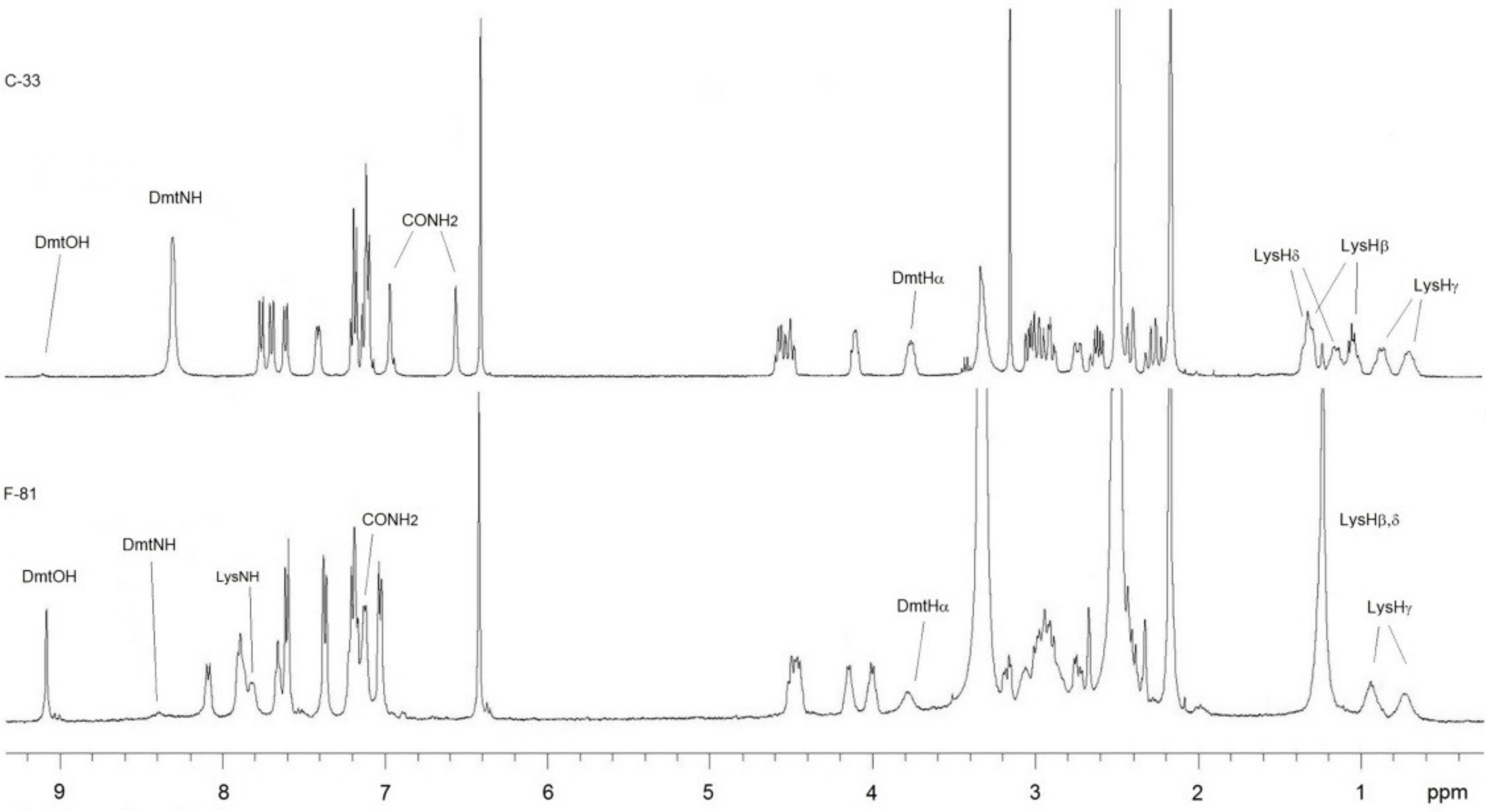 Molecules 26 00013 g004 Molecules 26 00013 g004