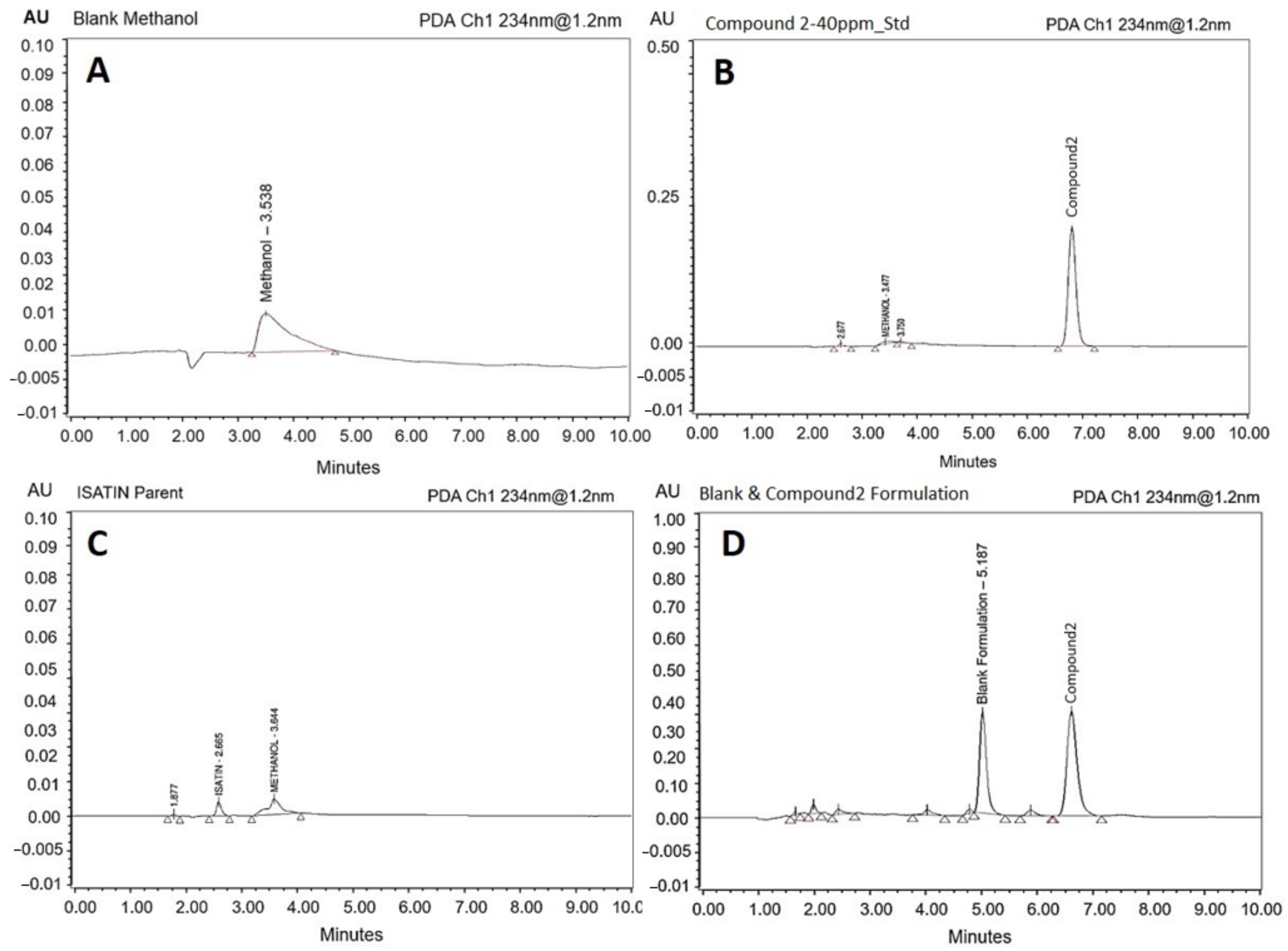 Molecules 26 00015 g003 Molecules 26 00015 g003