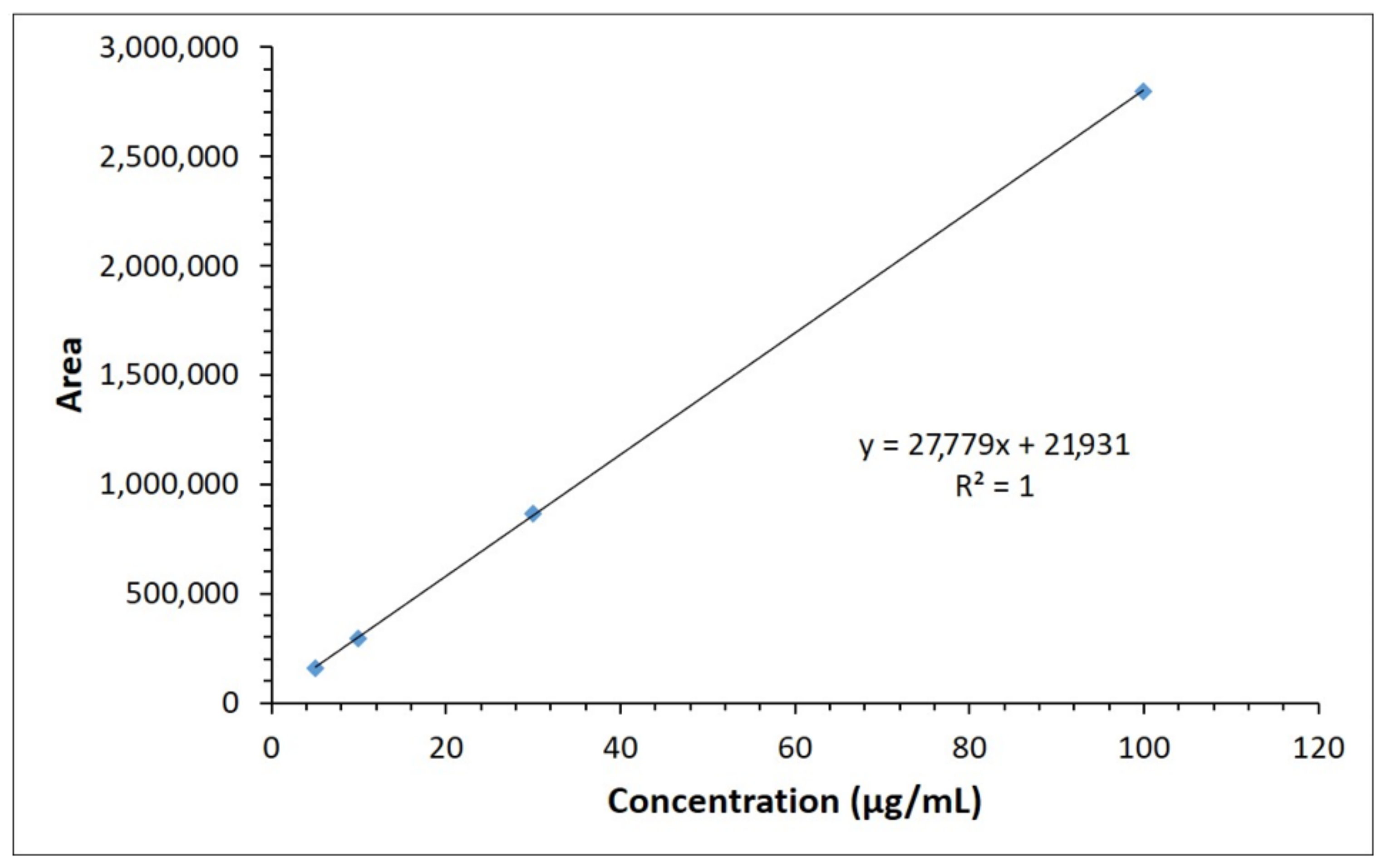 Molecules 26 00015 g004 Molecules 26 00015 g004