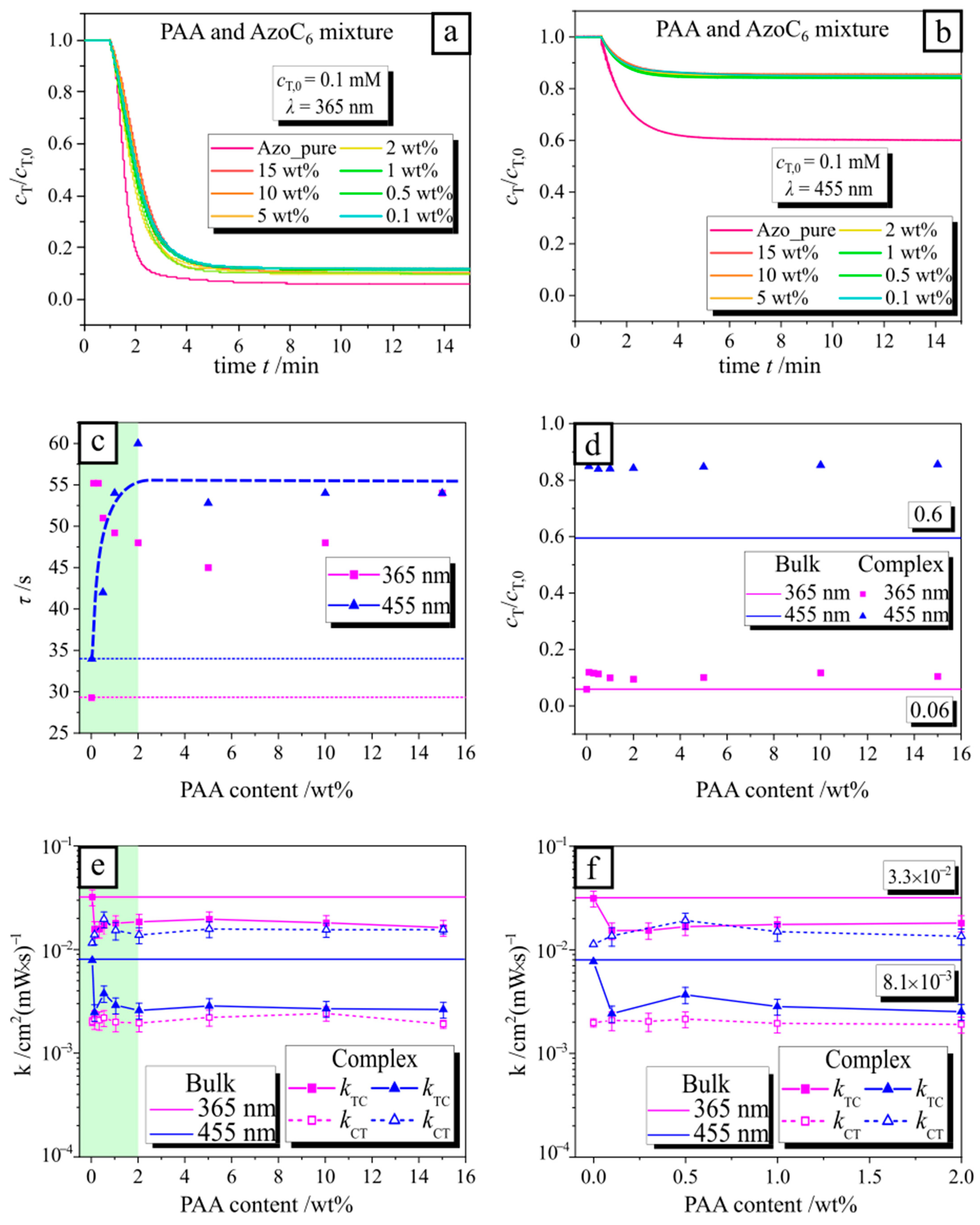 Molecules 26 00019 g002 Molecules 26 00019 g002