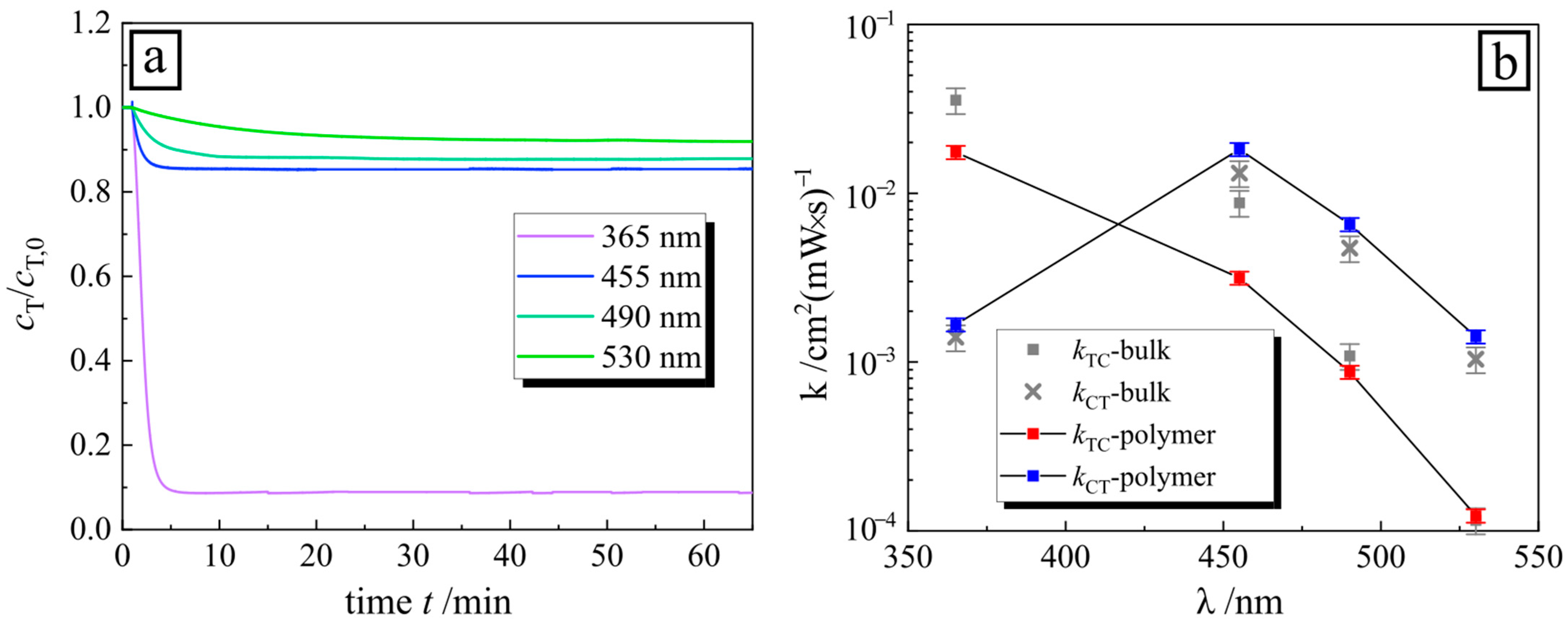 Molecules 26 00019 g003 Molecules 26 00019 g003