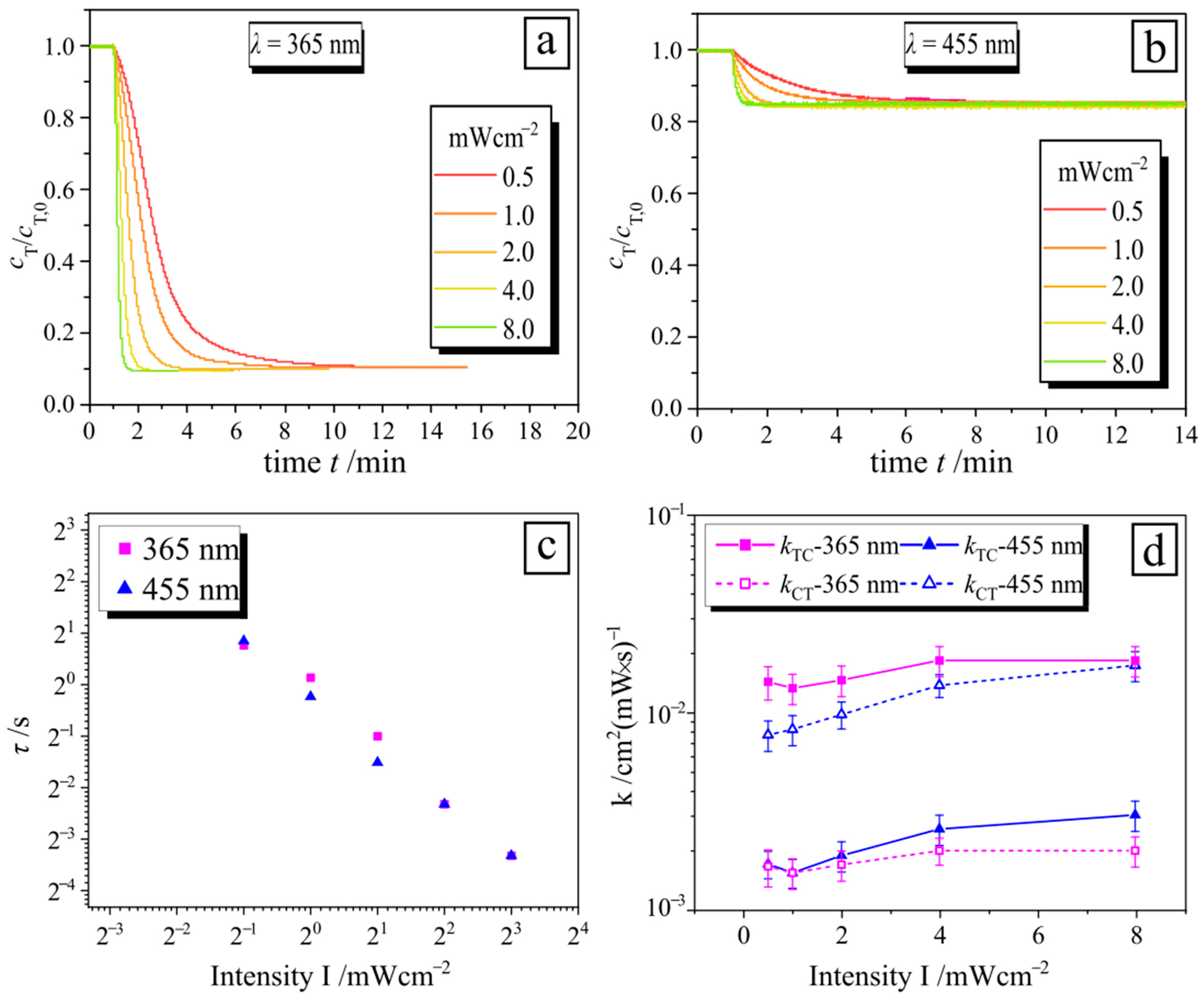 Molecules 26 00019 g004 Molecules 26 00019 g004