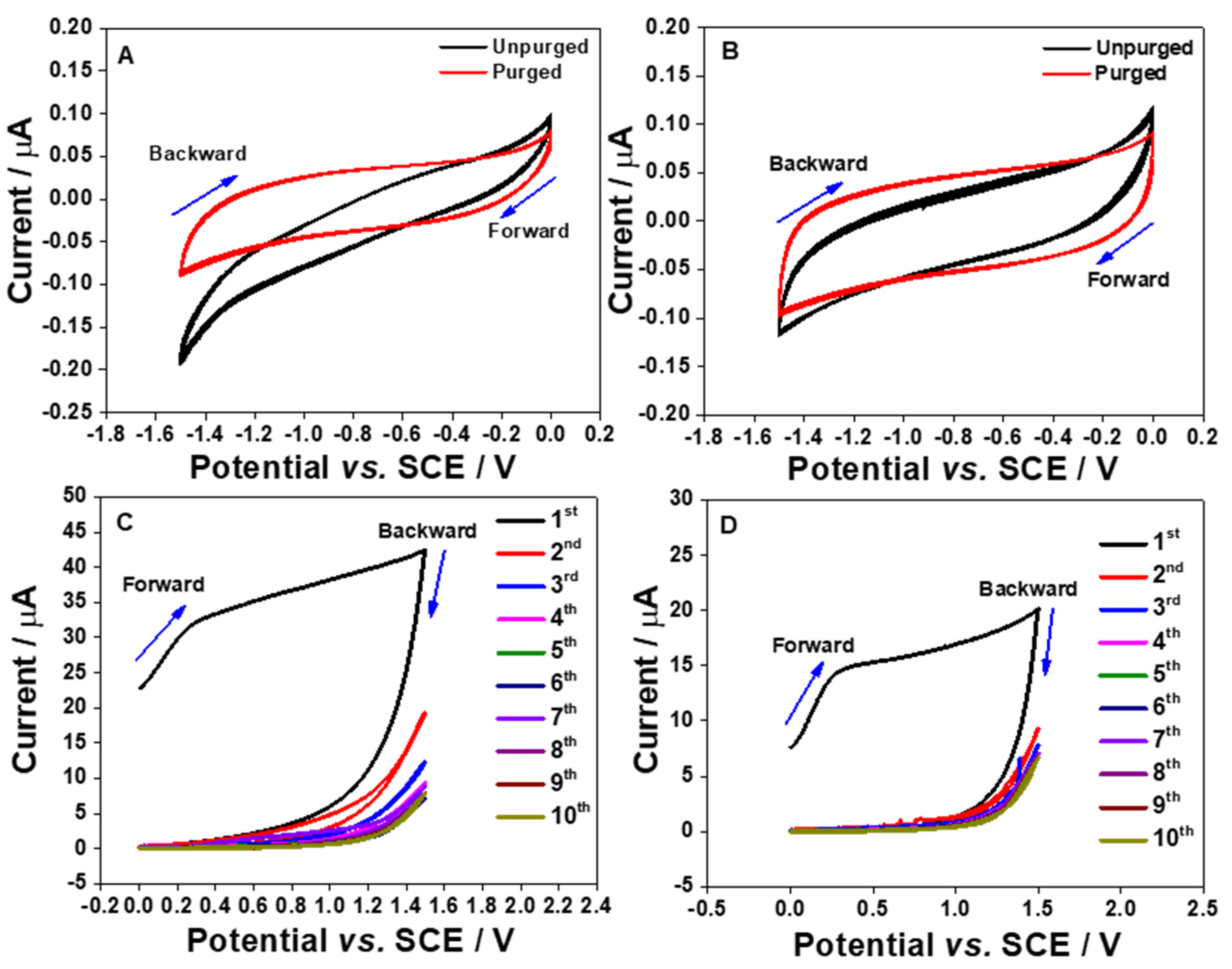 Molecules 26 00021 g003 Molecules 26 00021 g003