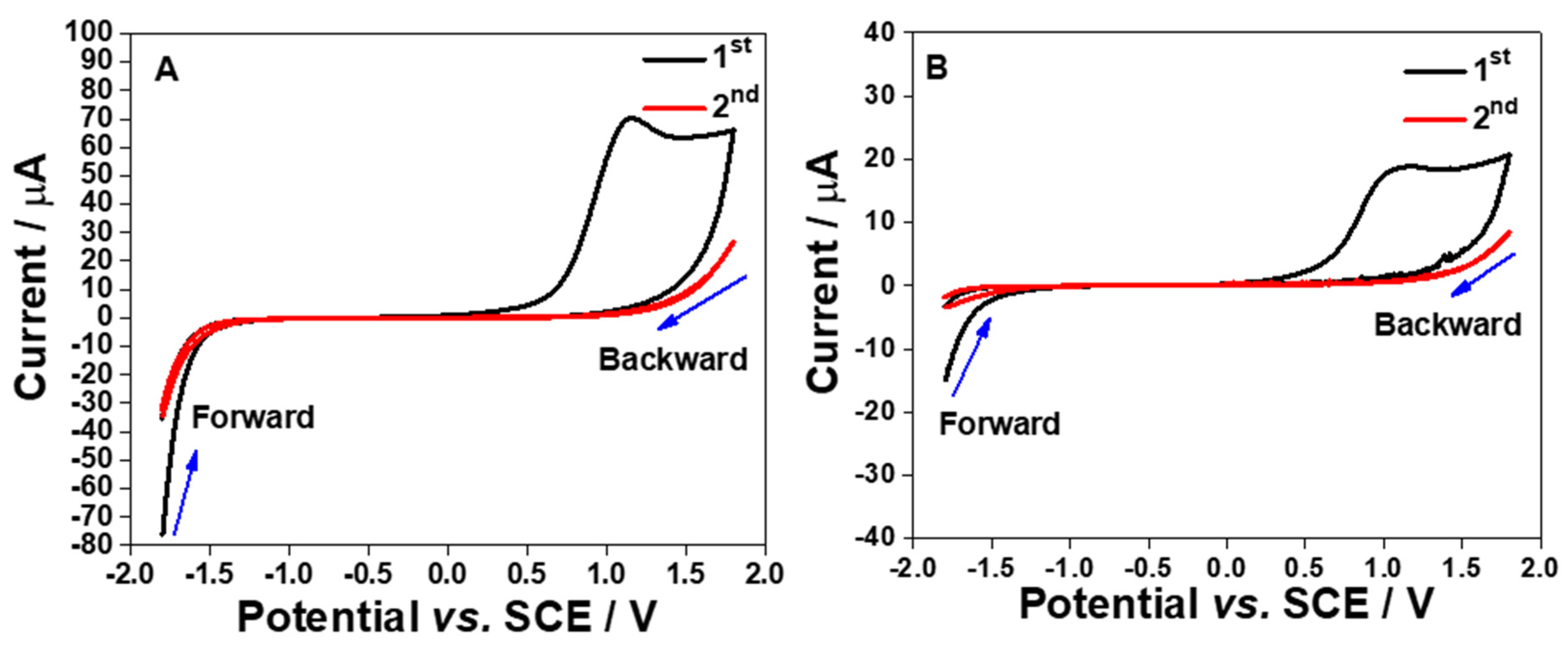 Molecules 26 00021 g004 Molecules 26 00021 g004