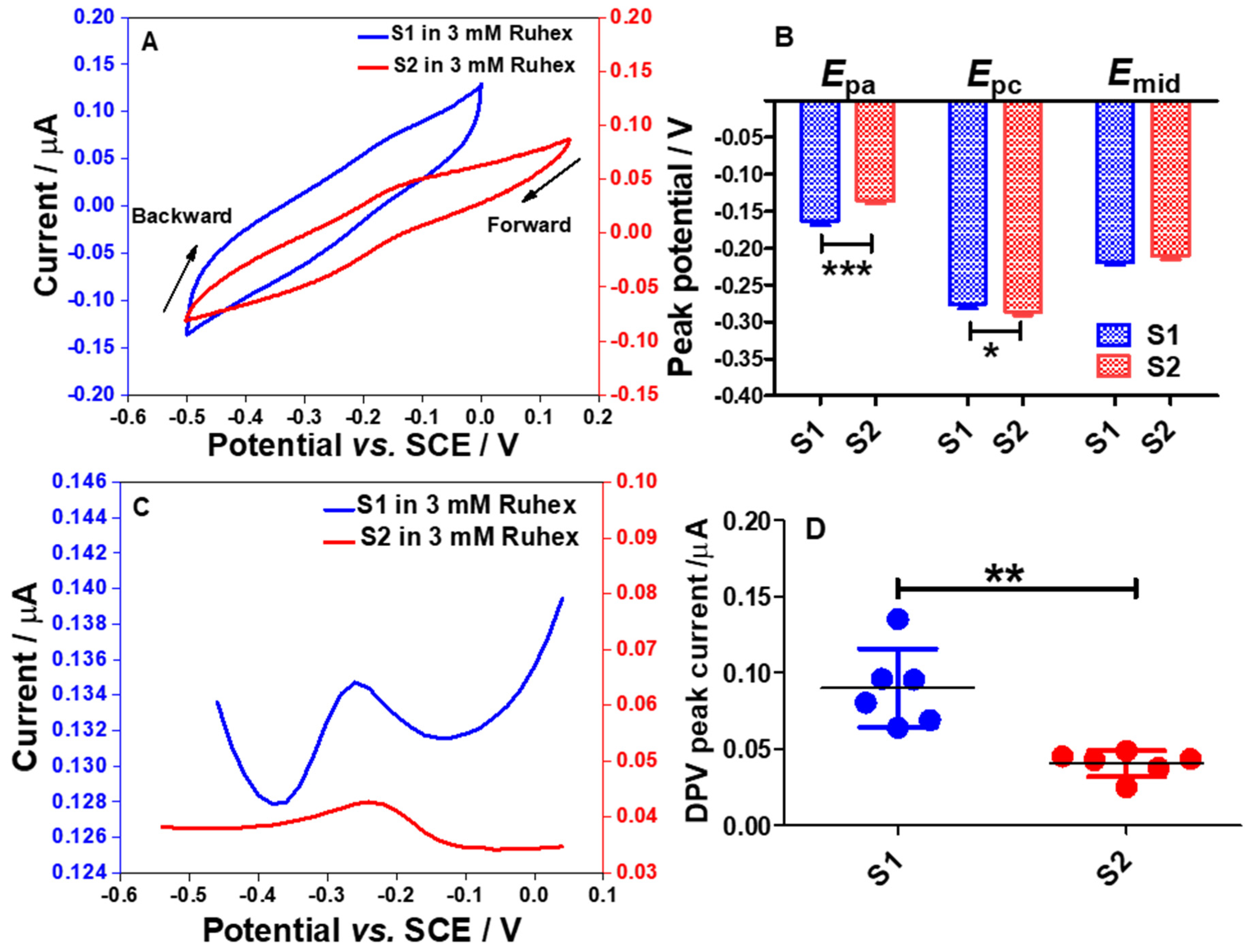Molecules 26 00021 g009 Molecules 26 00021 g009