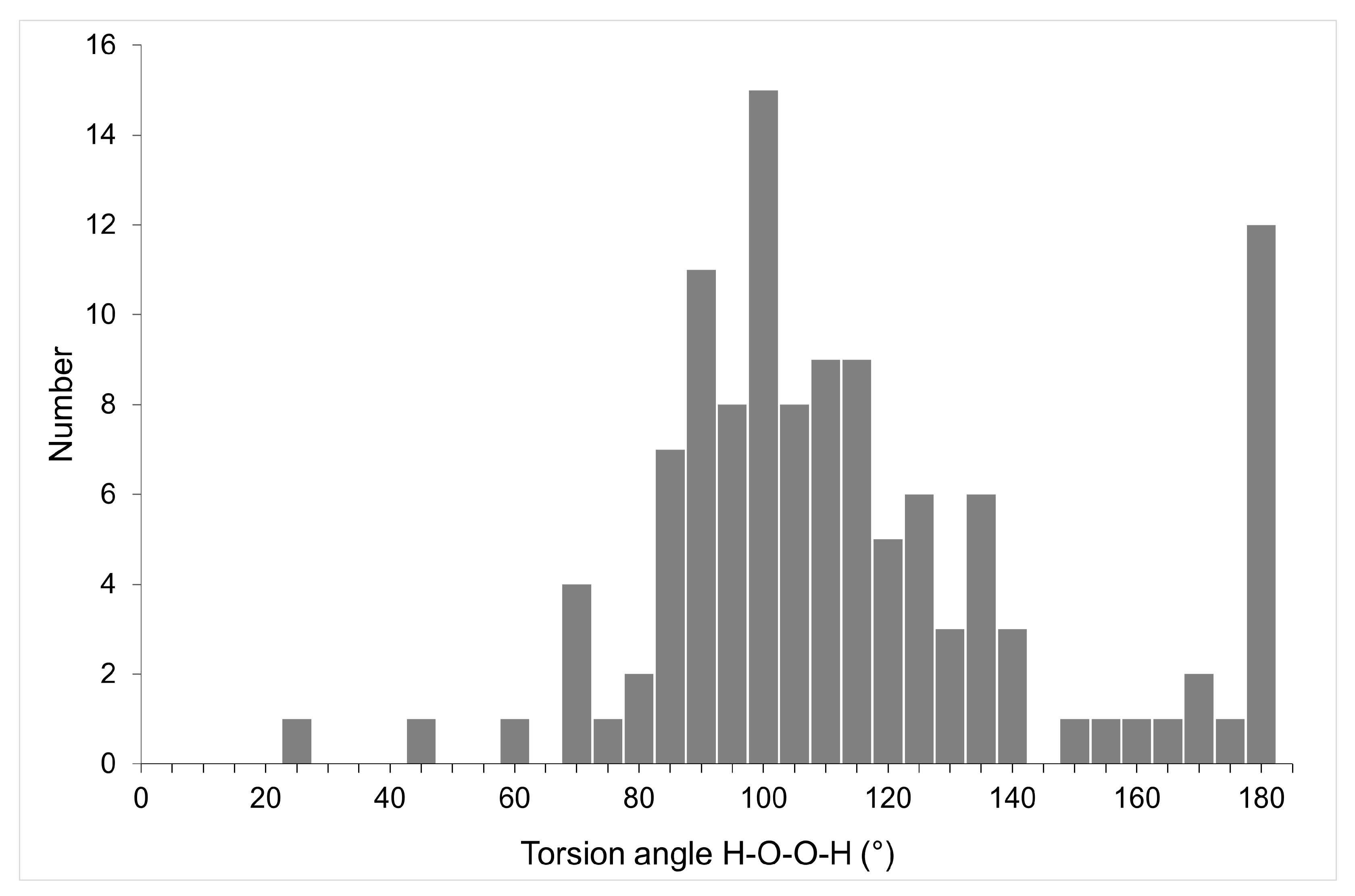 Molecules 26 00026 g009