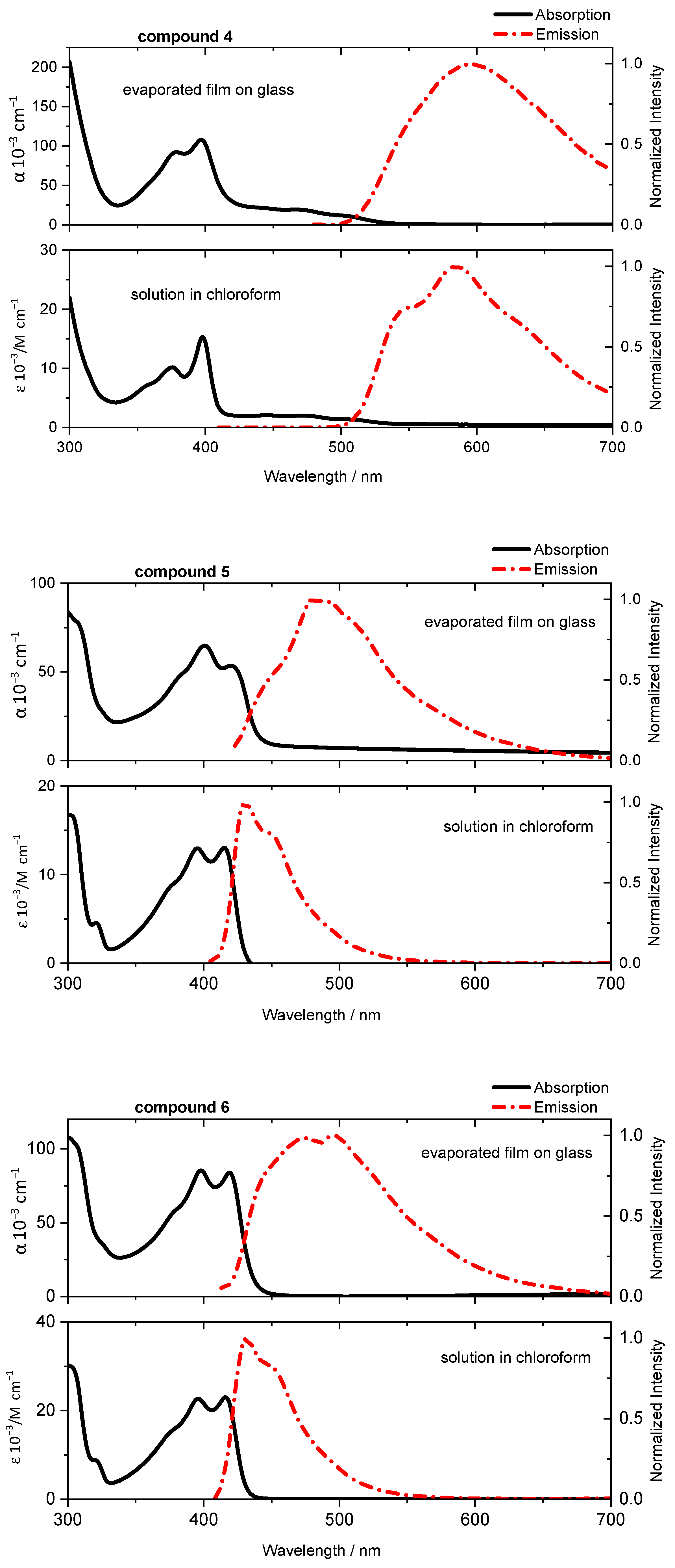 Molecules 26 00027 g002b