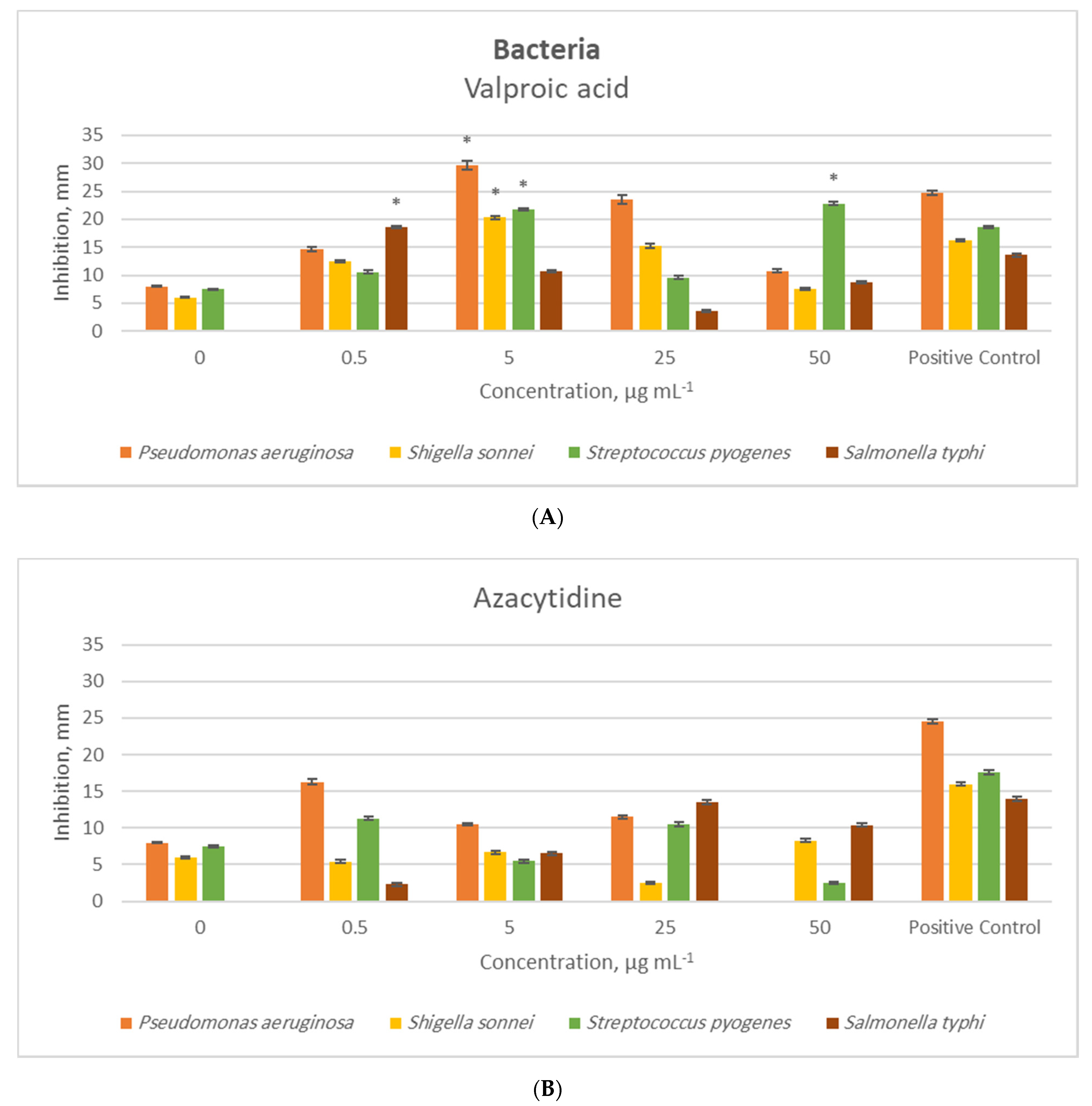 Molecules 26 00029 g001 Molecules 26 00029 g001