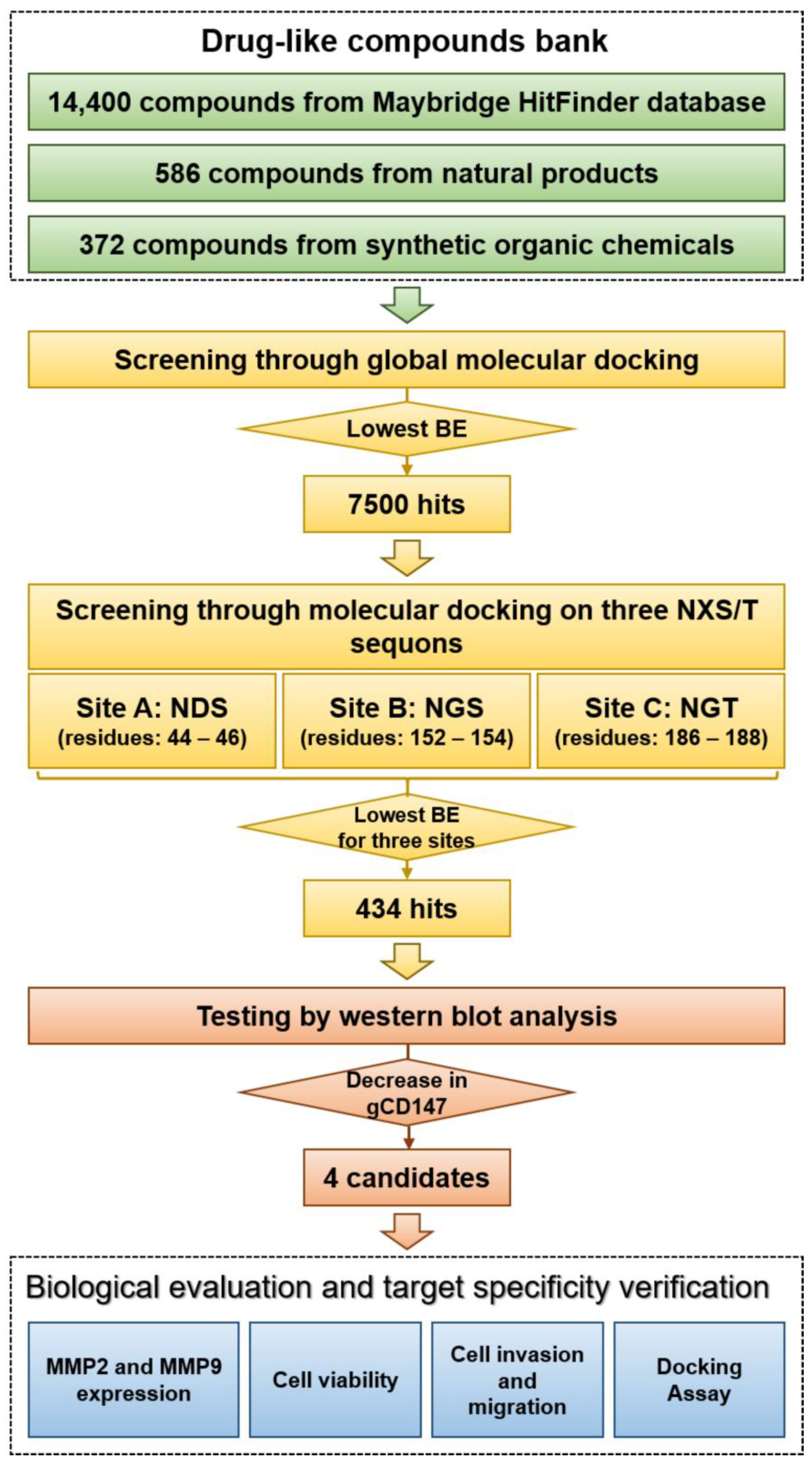 Molecules 26 00033 g001 Molecules 26 00033 g001