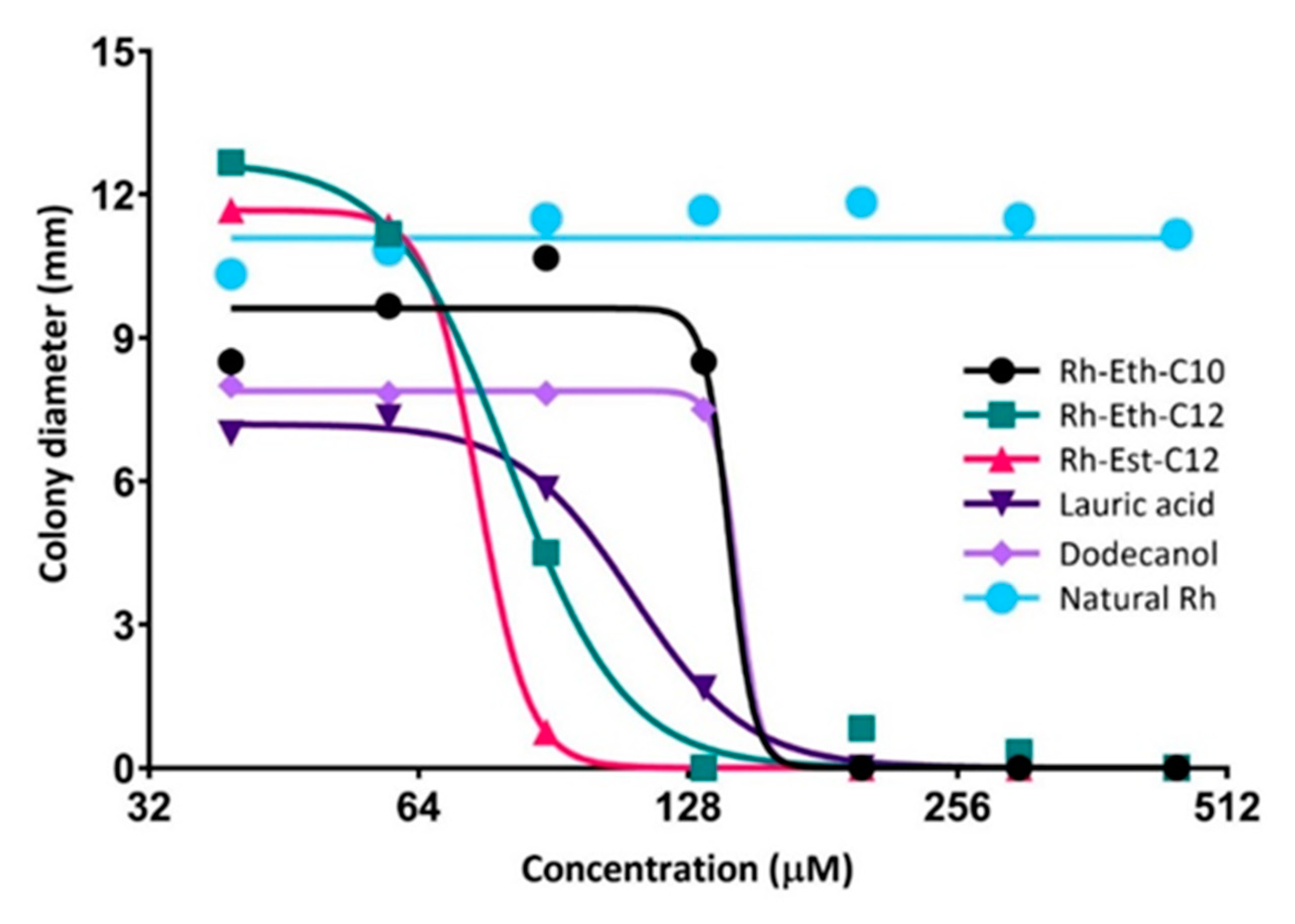 Molecules 26 00040 g001 Molecules 26 00040 g001