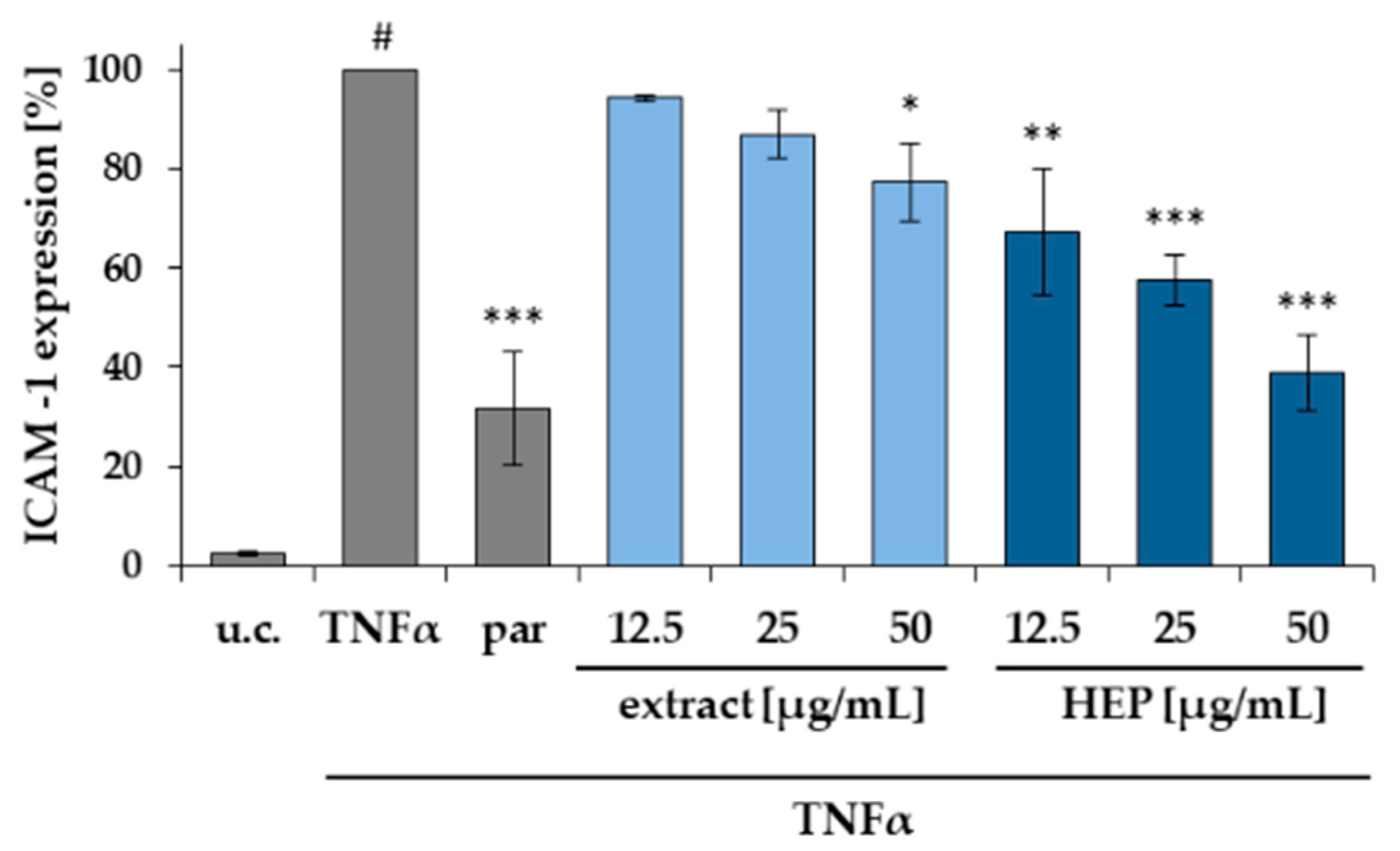 Molecules 26 00042 g008
