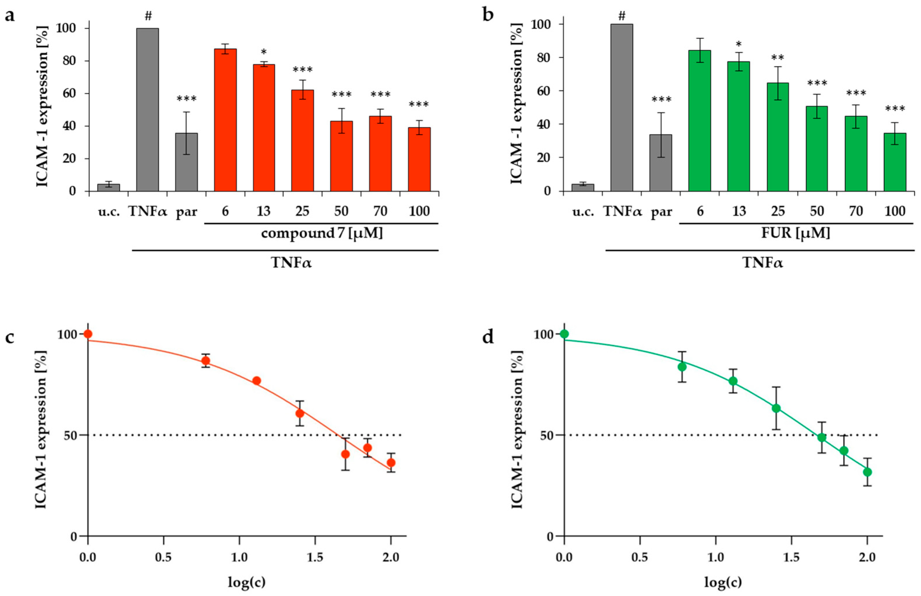 Molecules 26 00042 g009