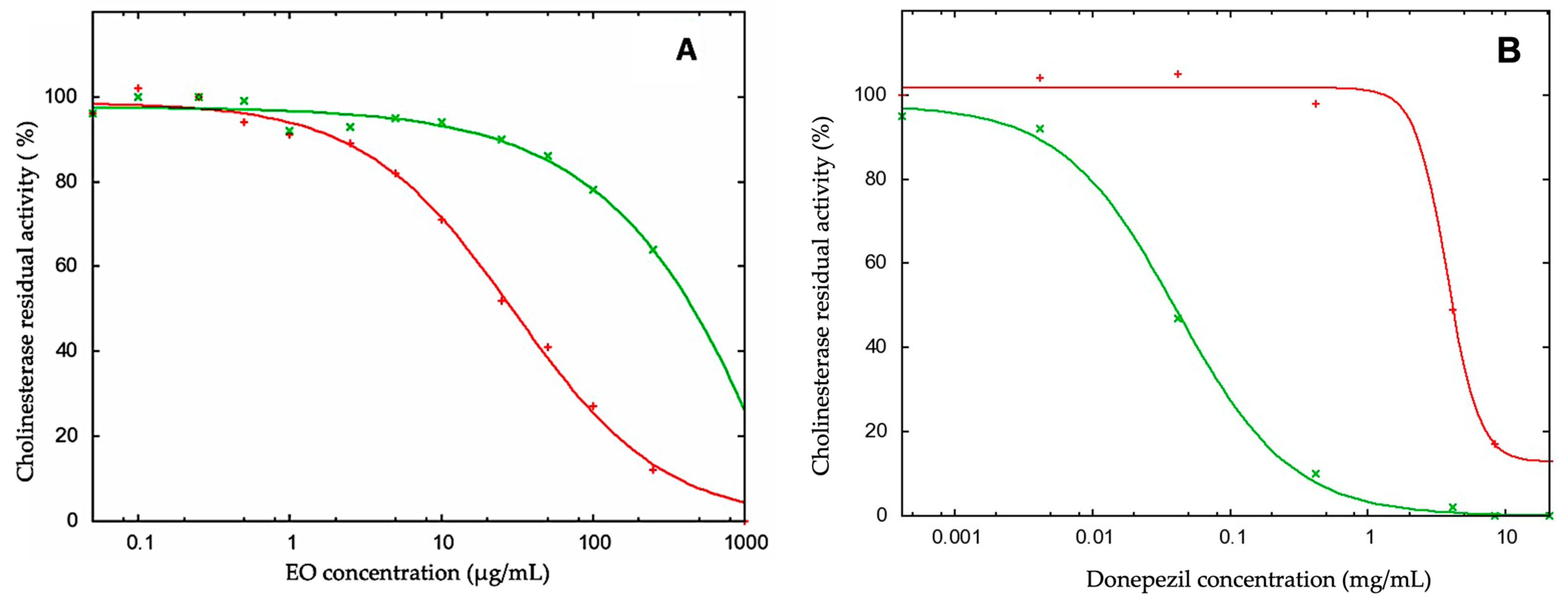 Molecules 26 00045 g002 Molecules 26 00045 g002
