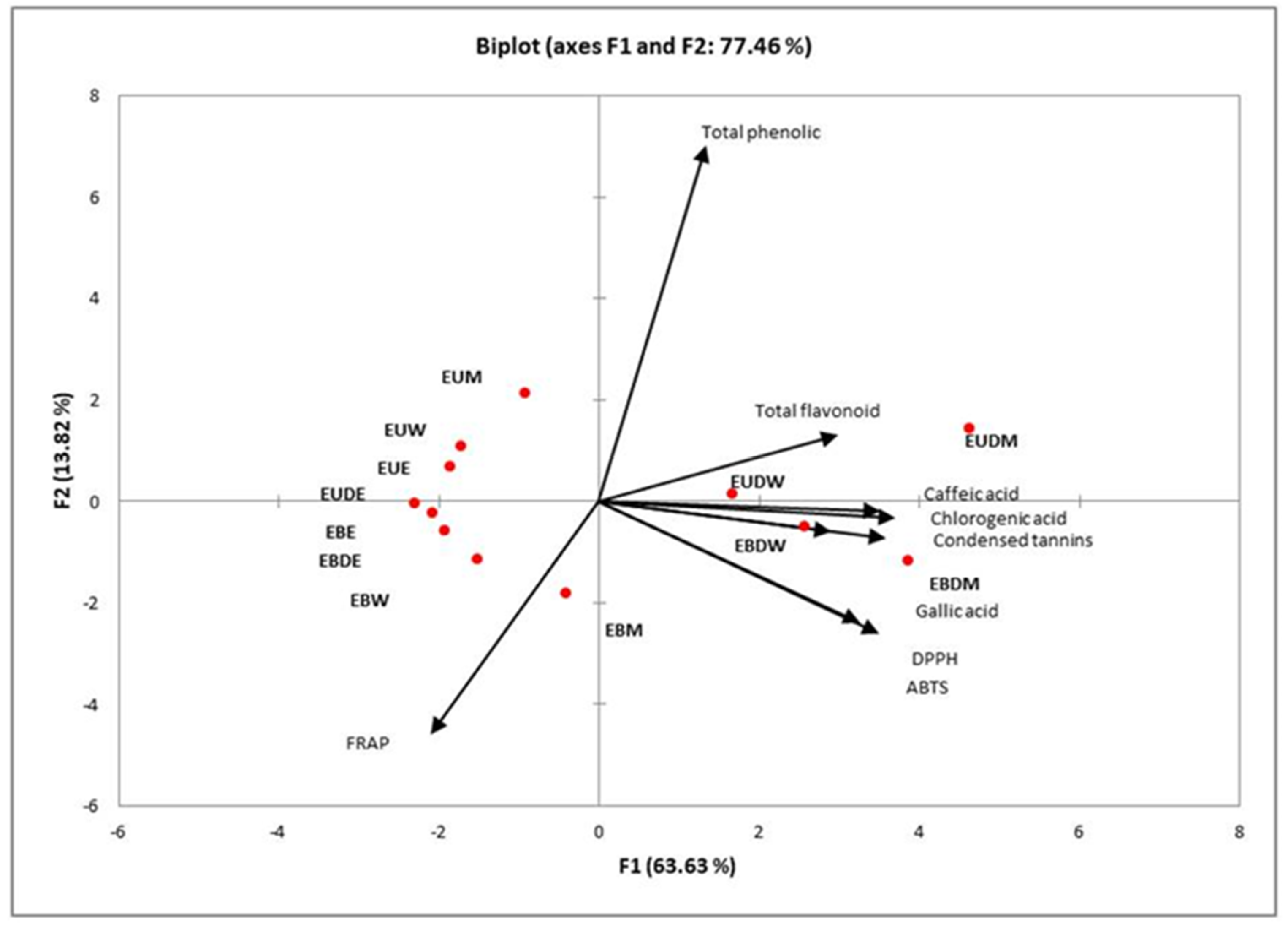 Molecules 26 00046 g003
