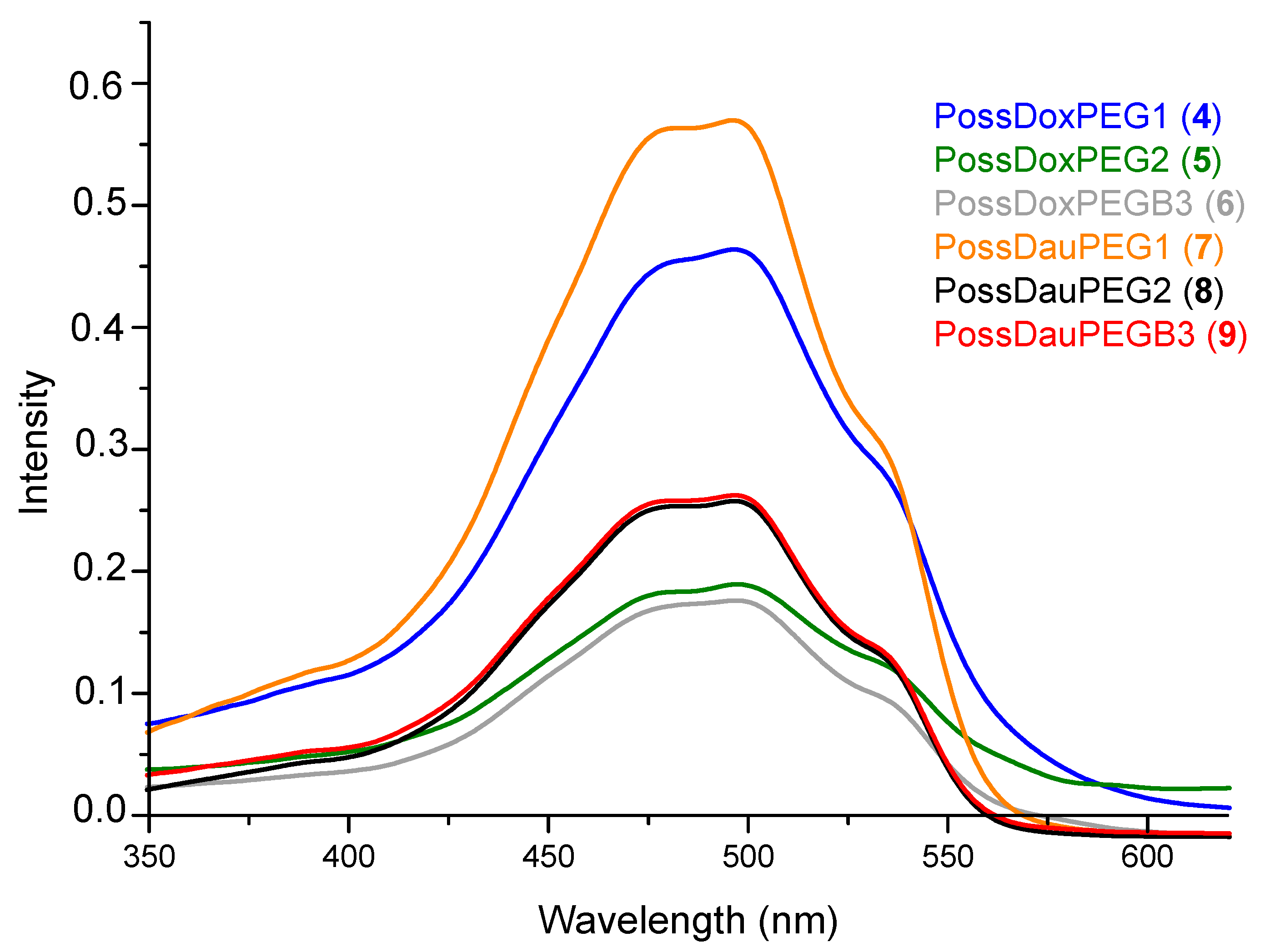 Molecules 26 00047 g003 Molecules 26 00047 g003