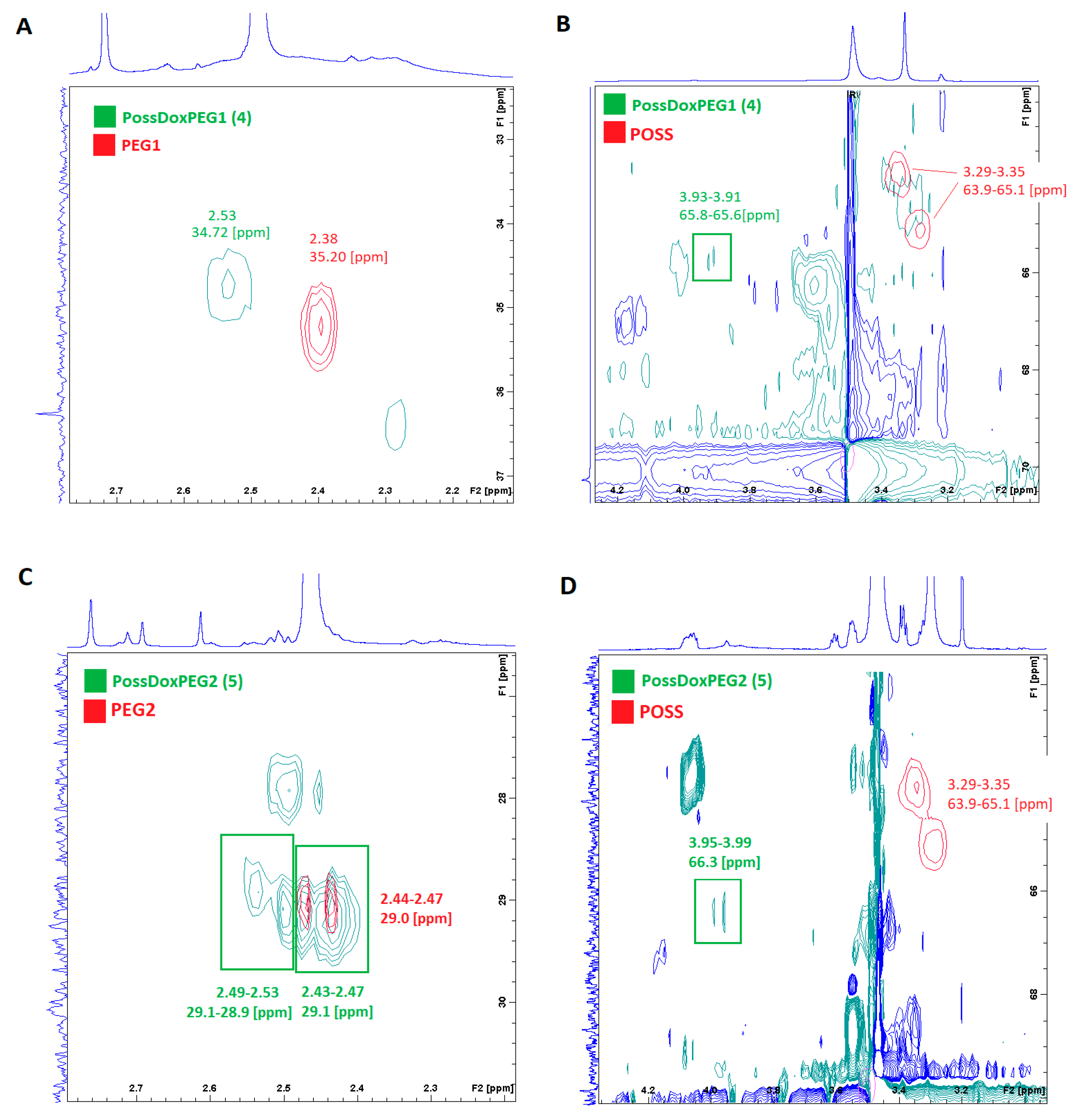 Molecules 26 00047 g005a Molecules 26 00047 g005a
