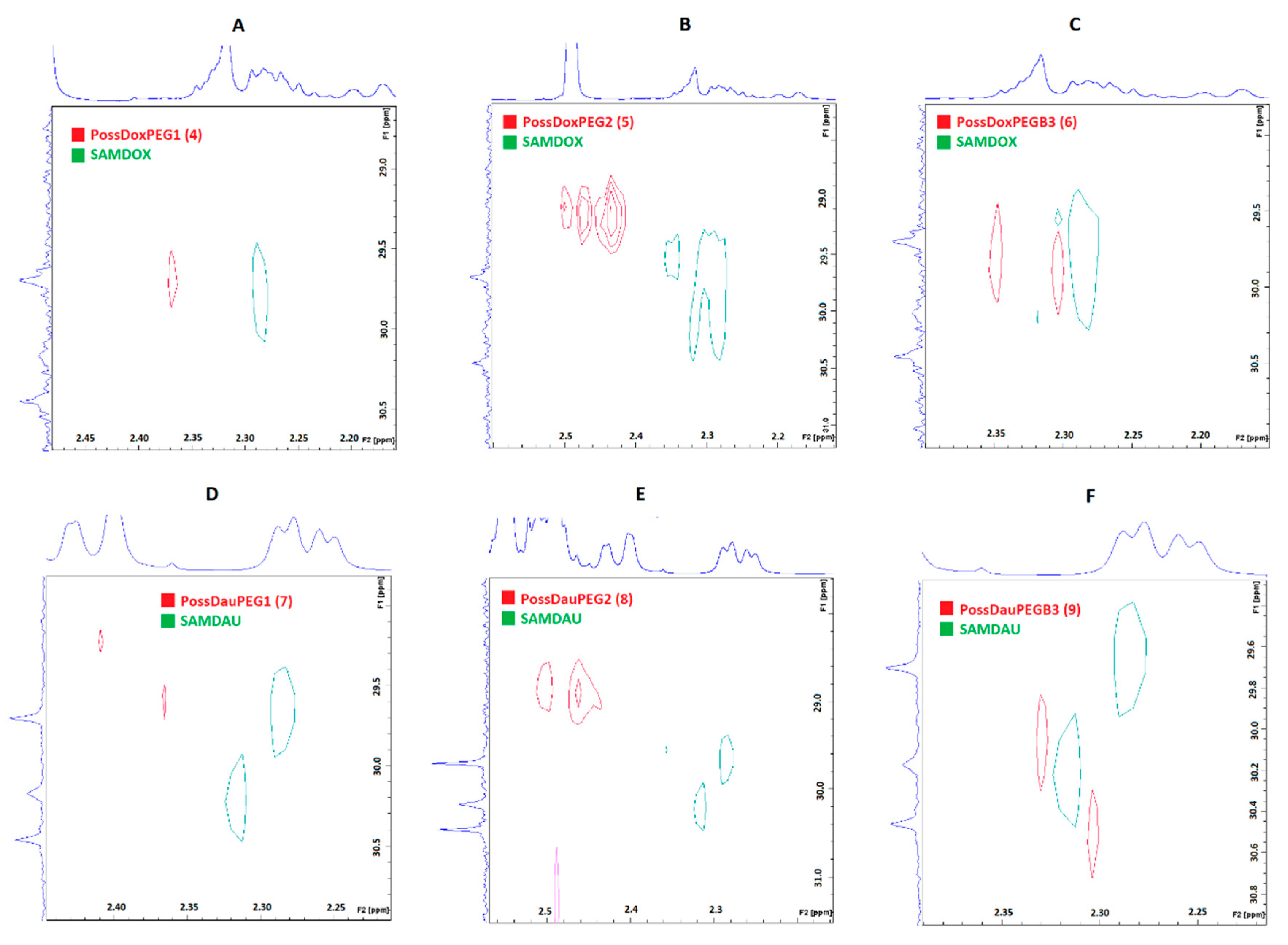 Molecules 26 00047 g006 Molecules 26 00047 g006