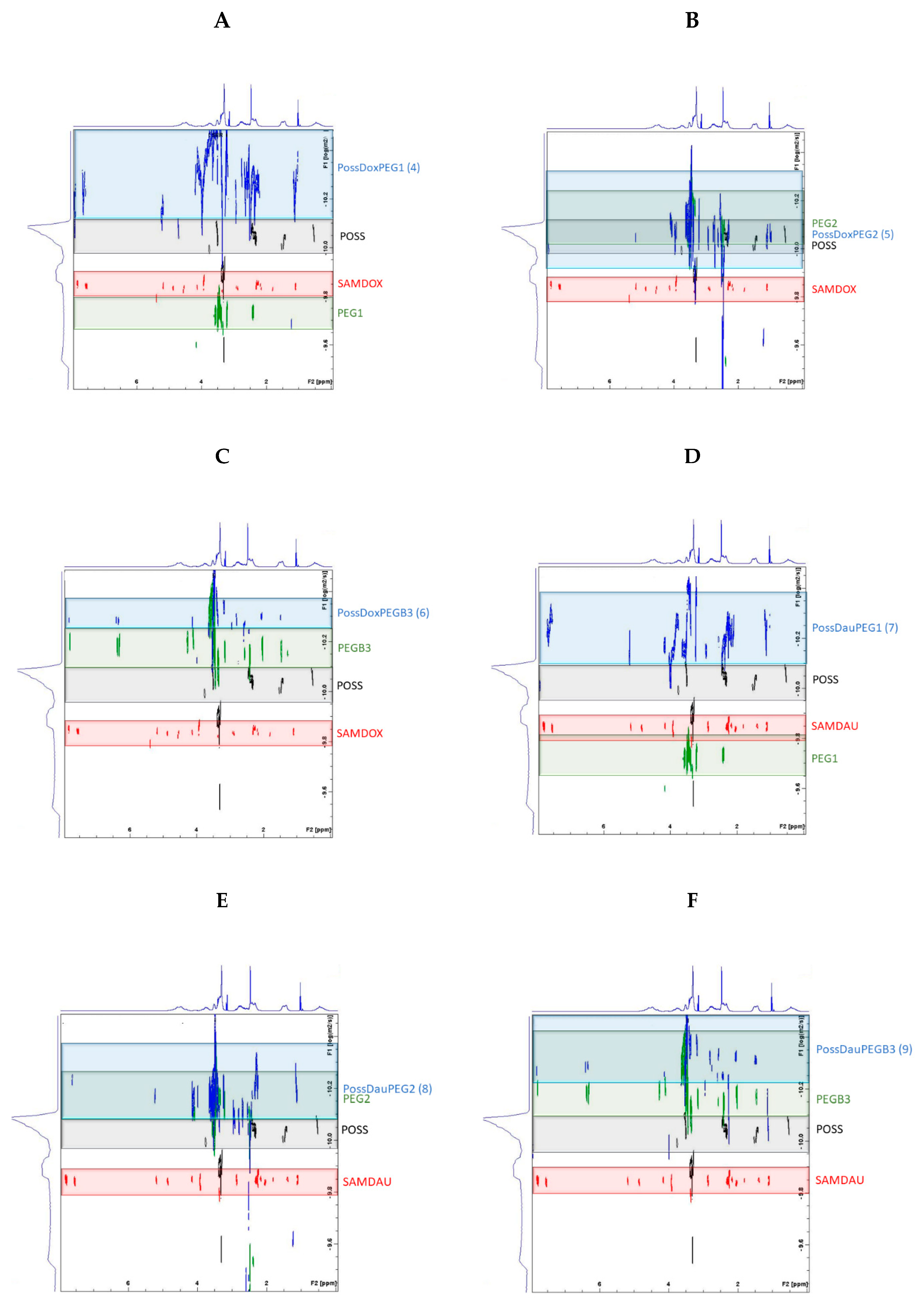 Molecules 26 00047 g007 Molecules 26 00047 g007