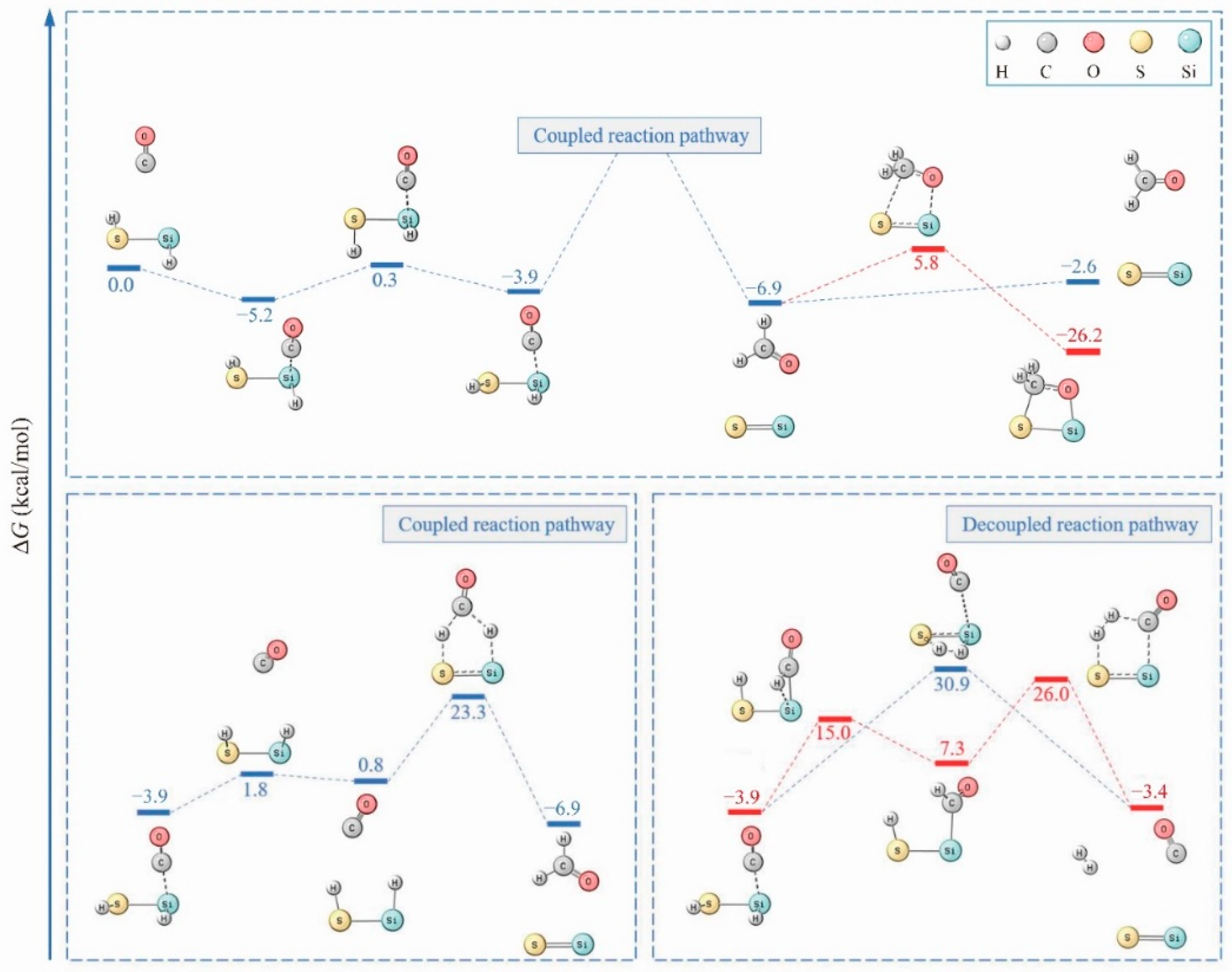 Molecules Free Full Text Hydrogenation Of Co2 Promoted Silicon Activated H2s Origin And Implications Html