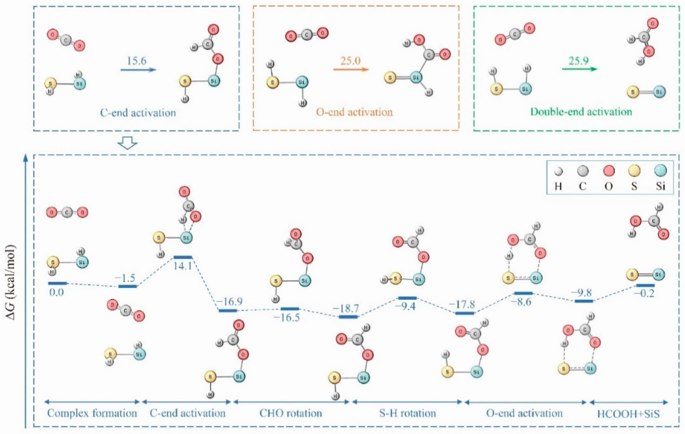 Molecules 26 00050 g004