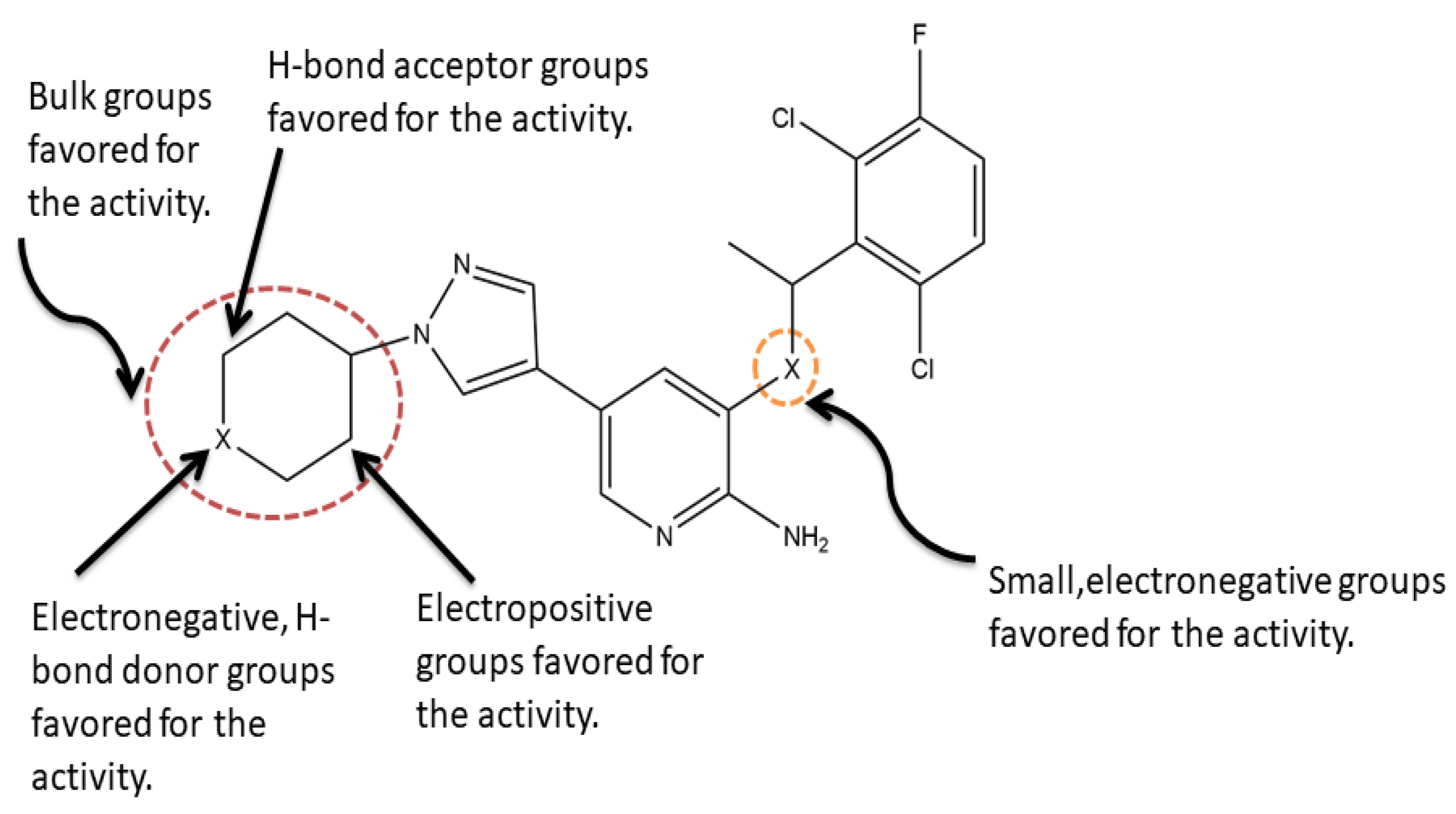 Construct the molecular orbital diagram for h22– and then identify the bond order.