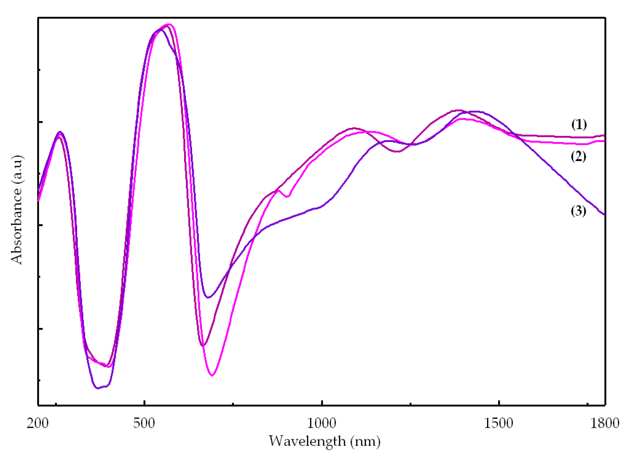 Molecules 26 00055 g005 Molecules 26 00055 g005