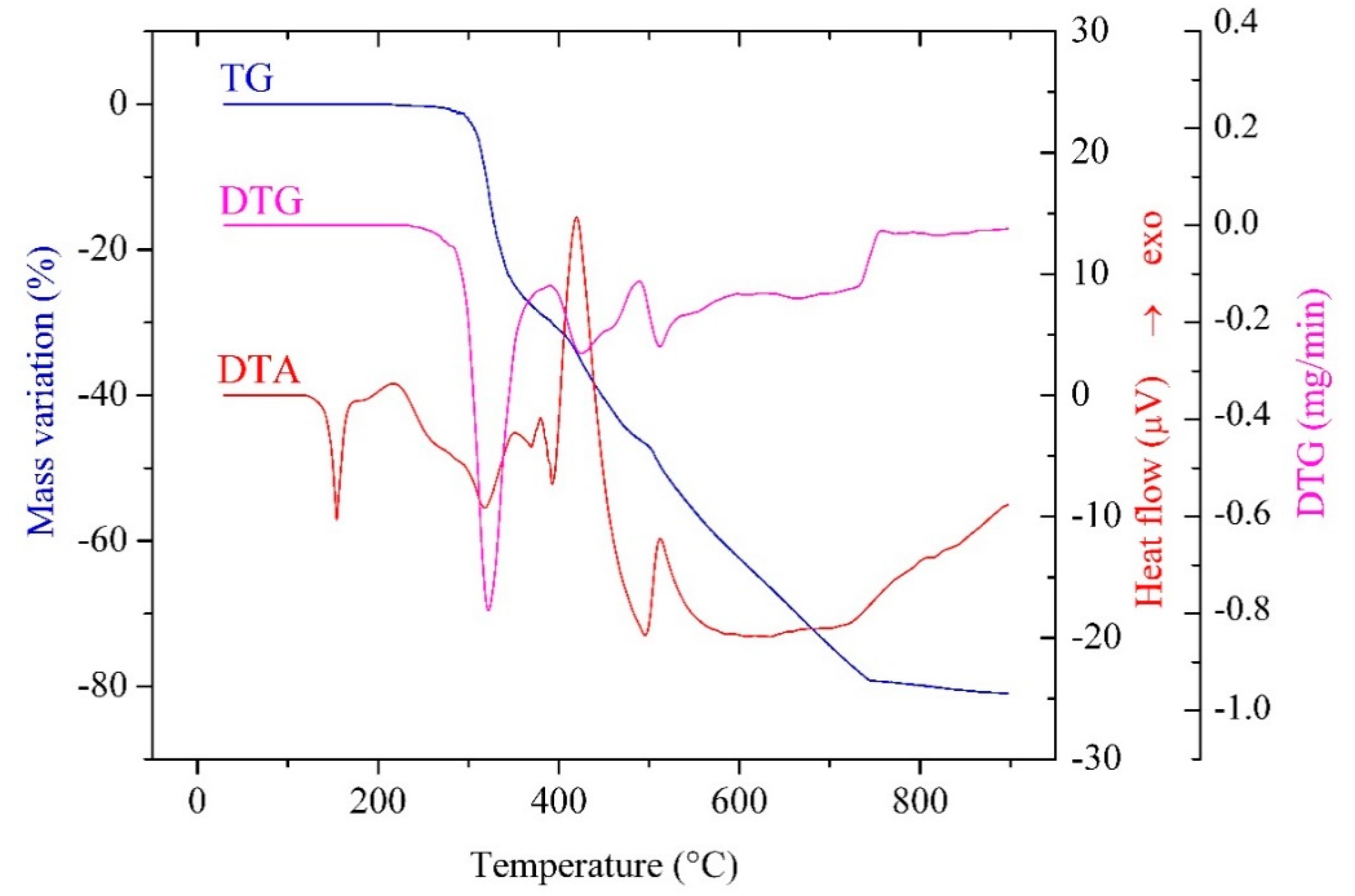 Molecules 26 00055 g006 Molecules 26 00055 g006