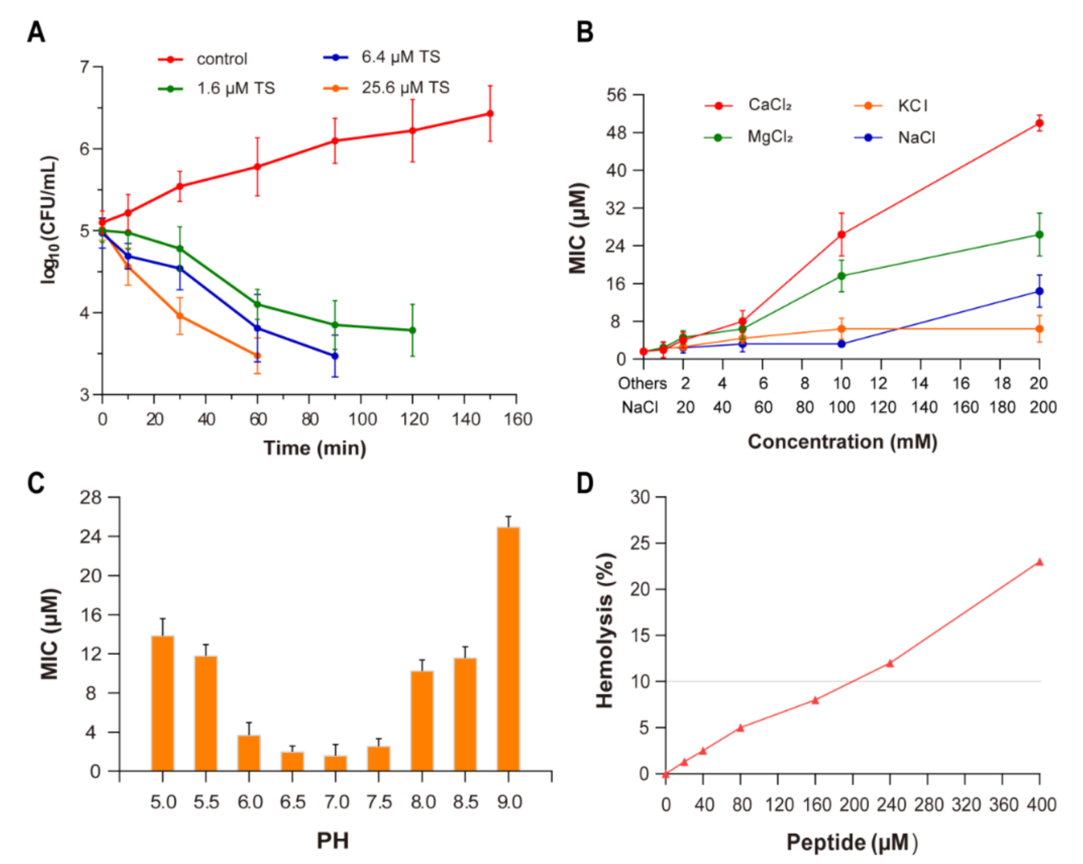 Molecules 26 00060 g002 Molecules 26 00060 g002