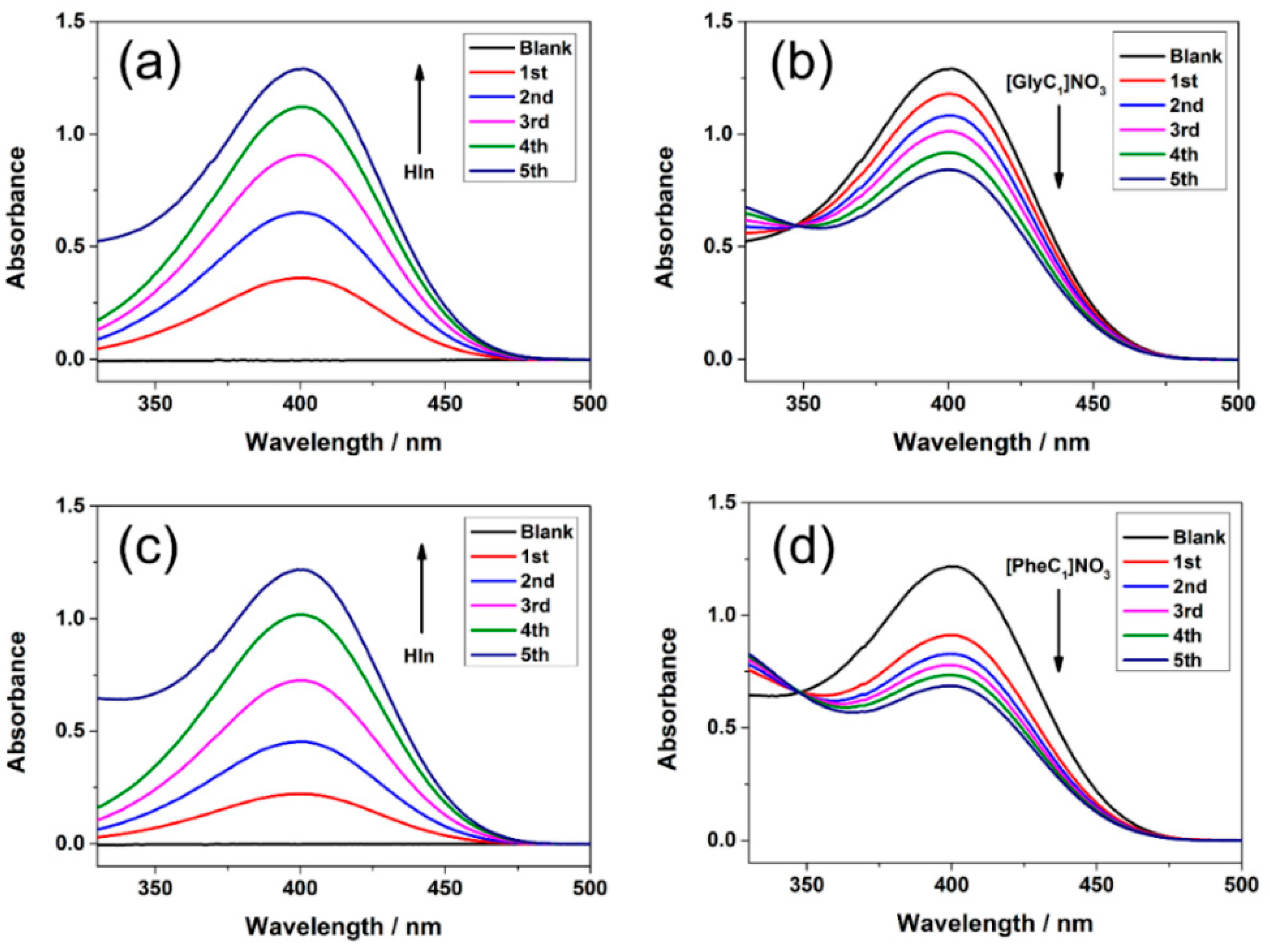 Molecules 26 00062 g001 Molecules 26 00062 g001