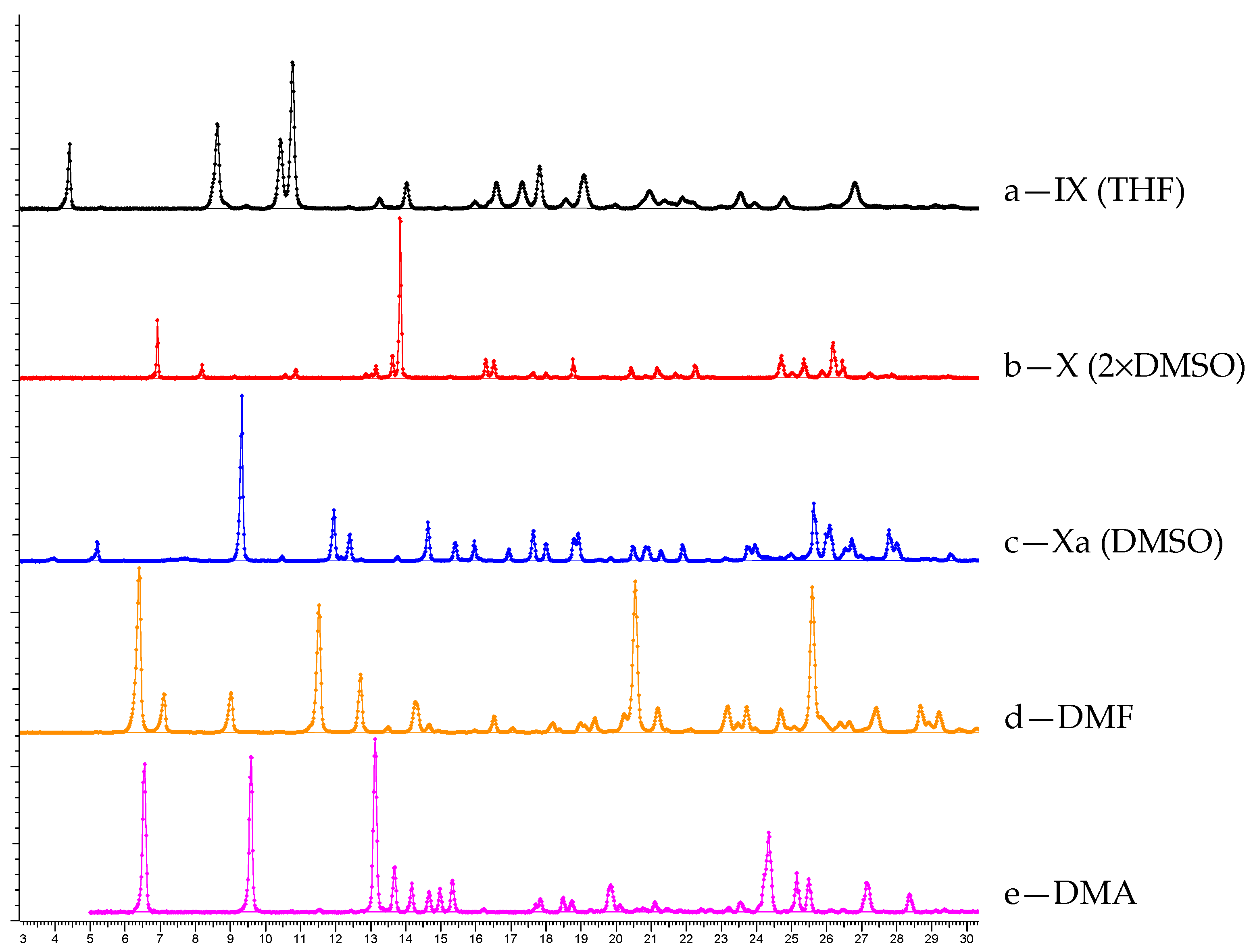 Molecules 26 00065 g003