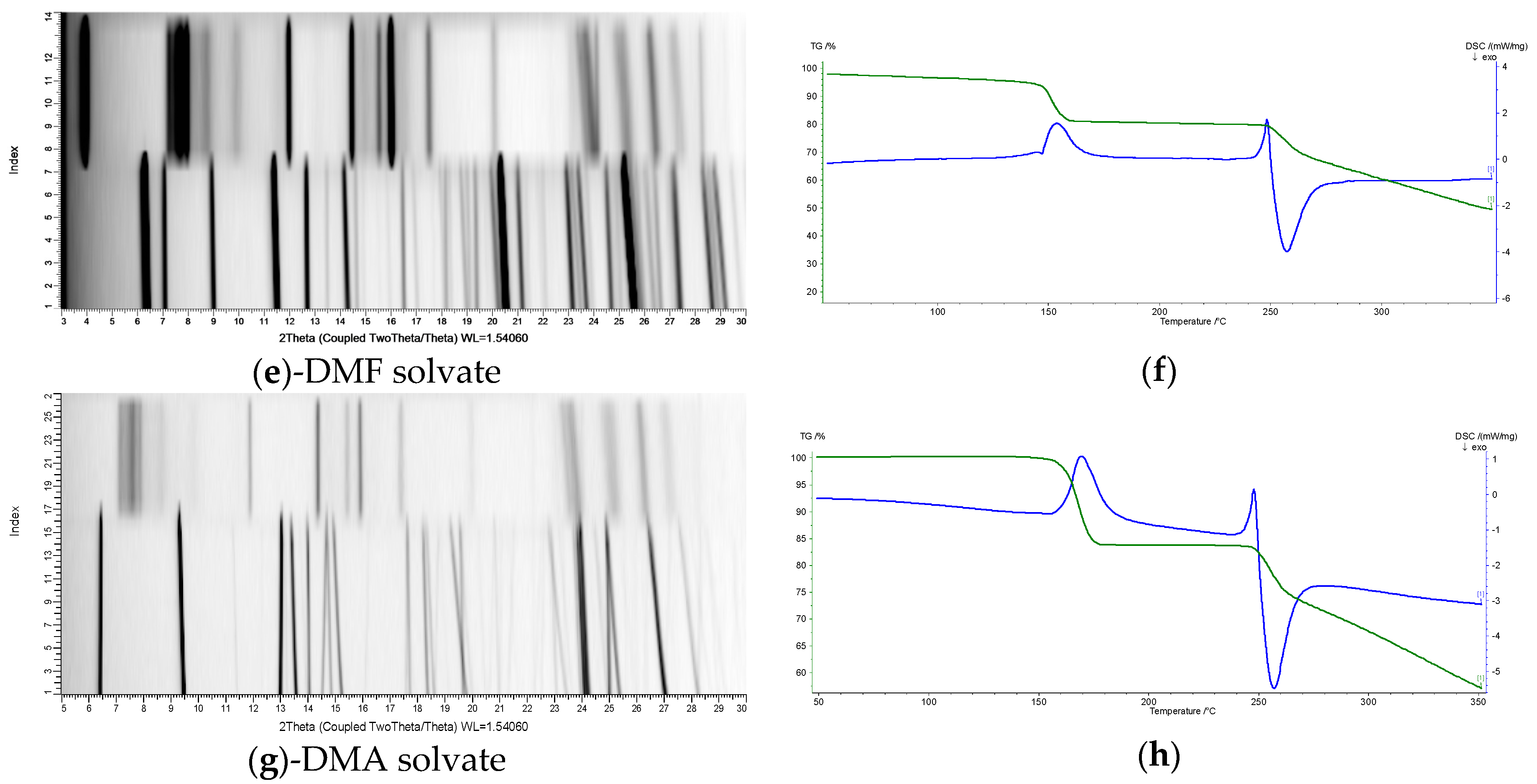 Molecules 26 00065 g004b