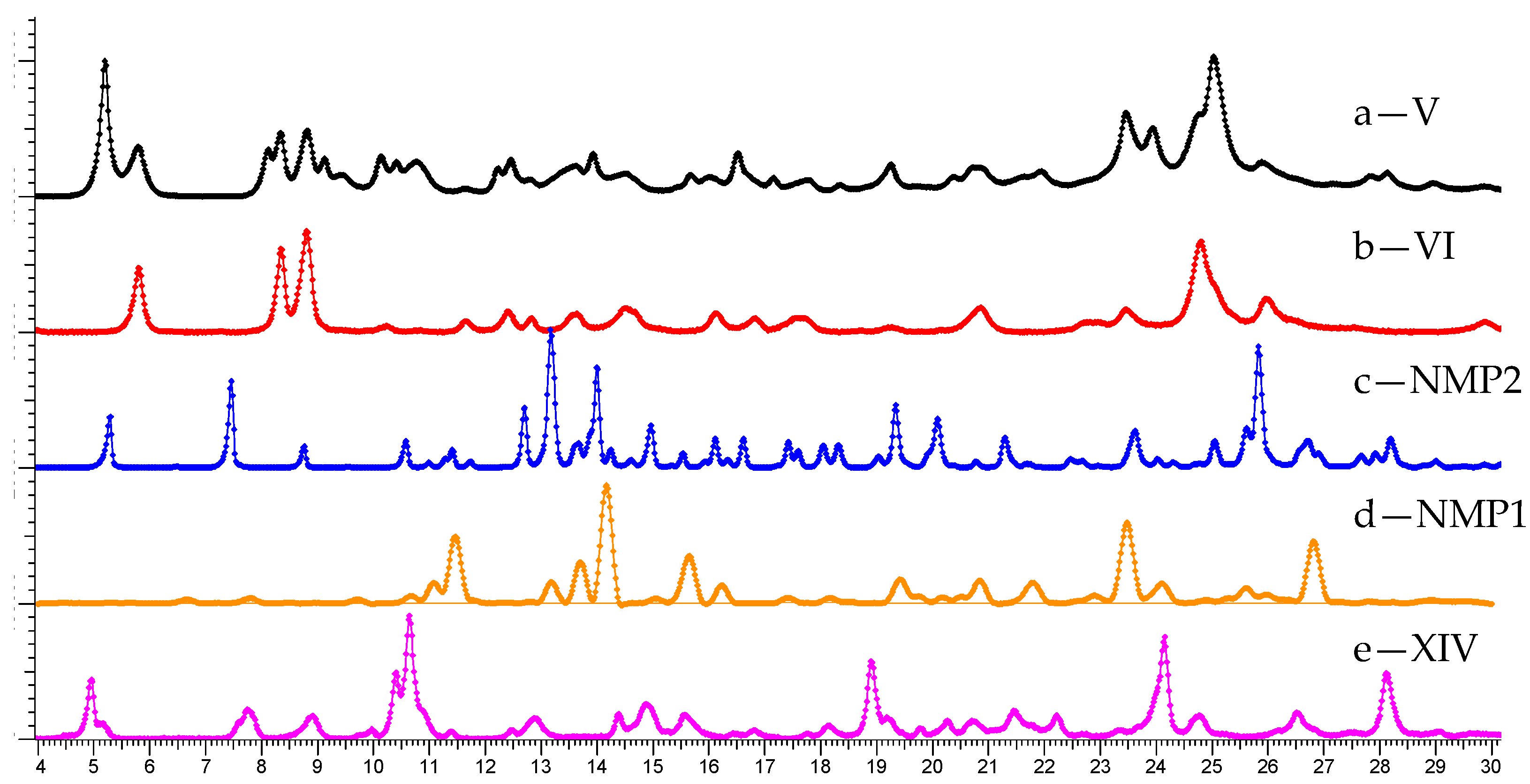 Molecules 26 00065 g005