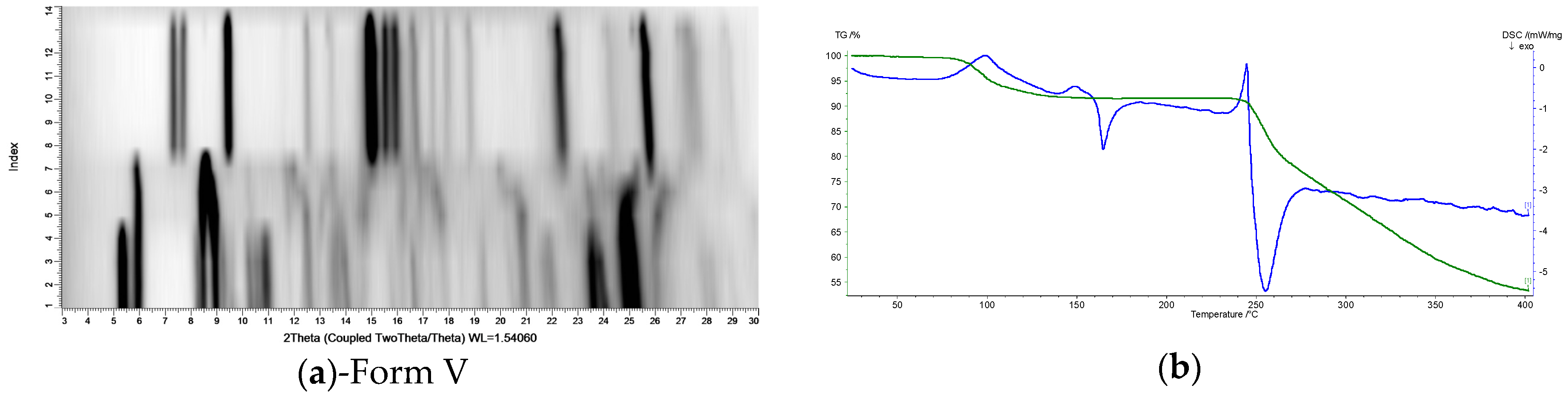 Molecules 26 00065 g006a