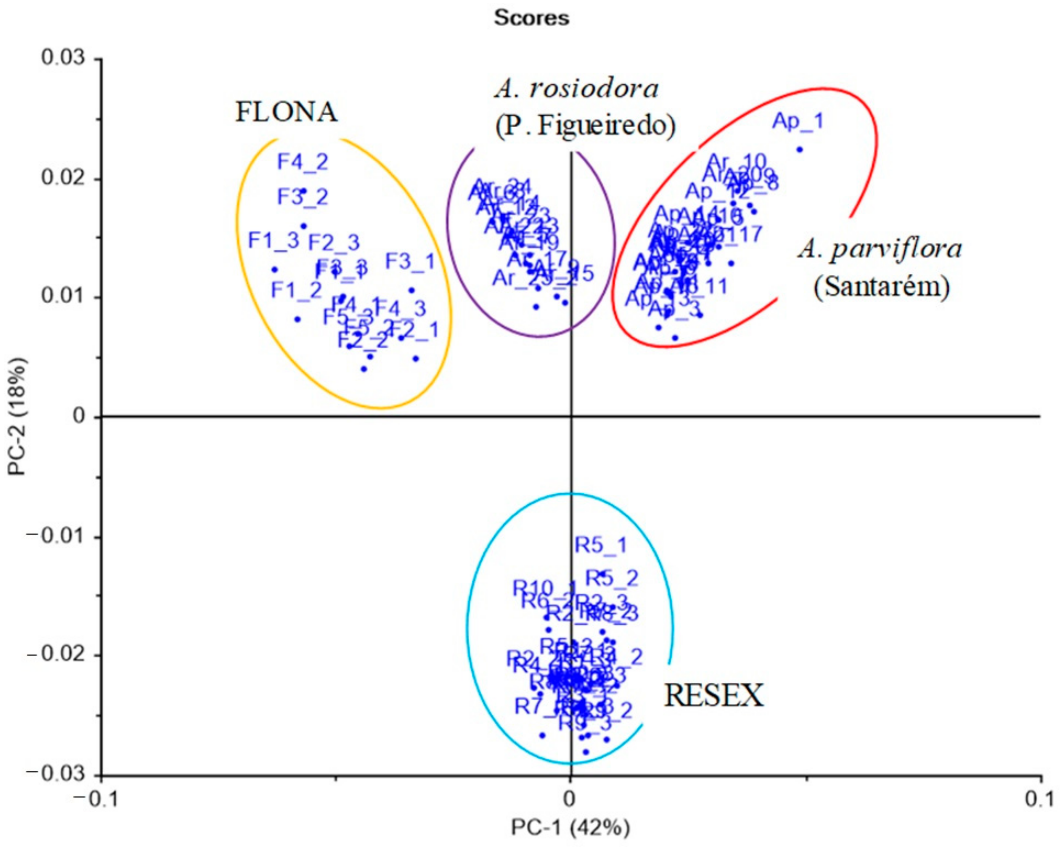 Molecules 26 00069 g005 Molecules 26 00069 g005