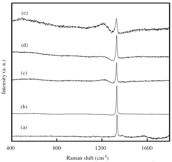 Molecules 26 00071 g004 550